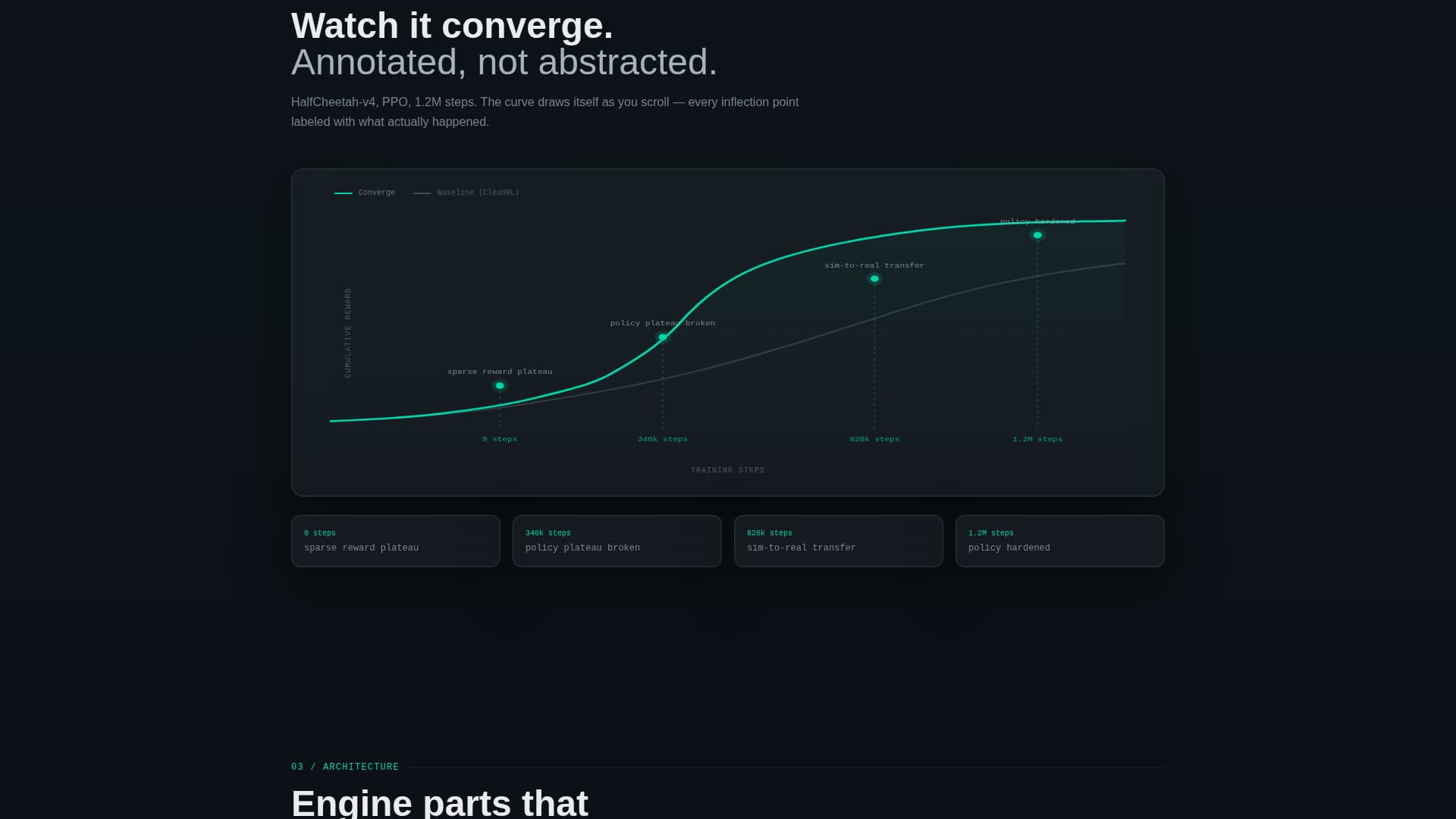Converge - High Performance Reinforcement Learning Landing Page Template