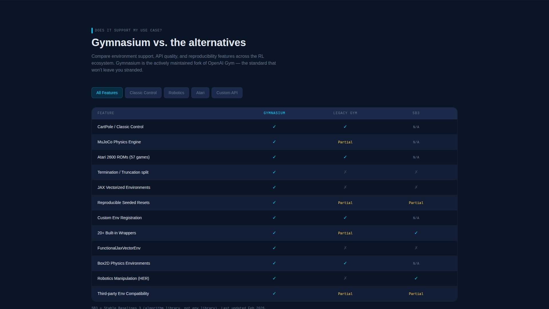 Agent — ML Training Platform Landing Page Template