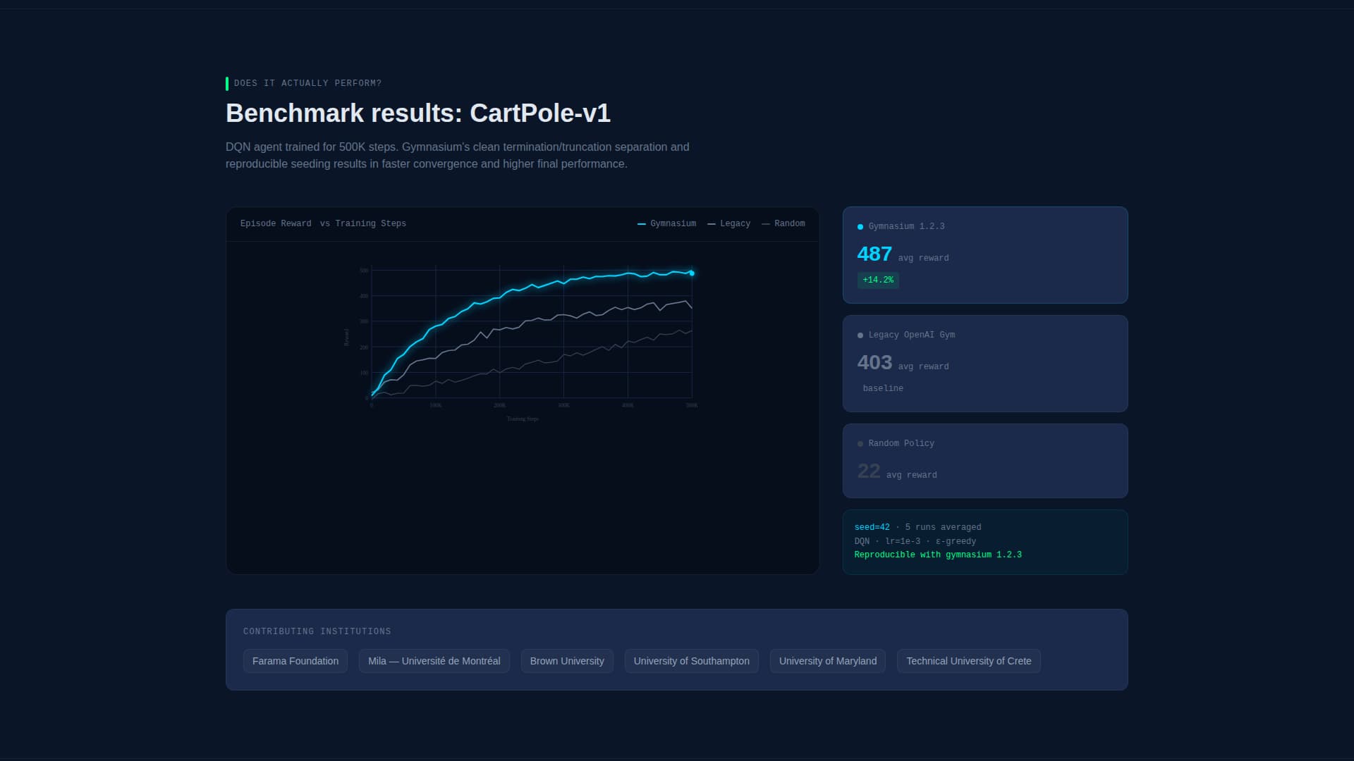 Agent — ML Training Platform Landing Page Template