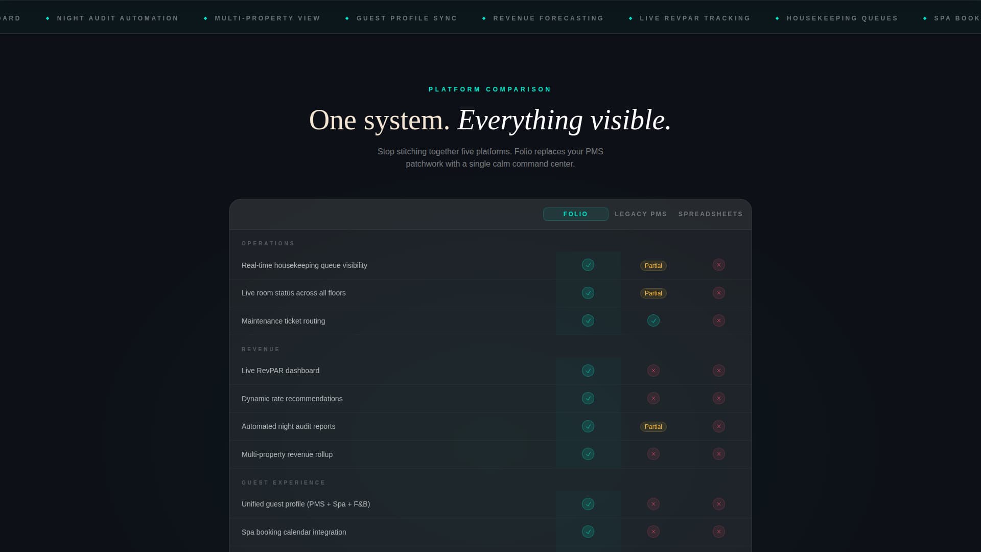 Folio - Powerful Resort Management Landing Page Template
