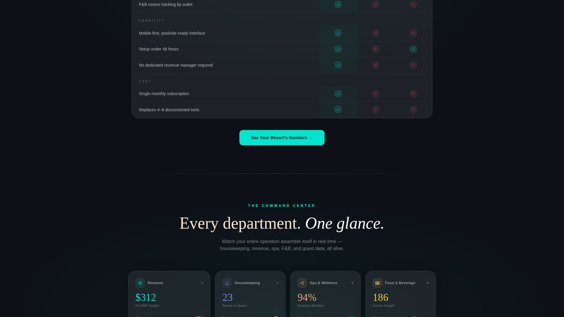 Folio - Powerful Resort Management Landing Page Template