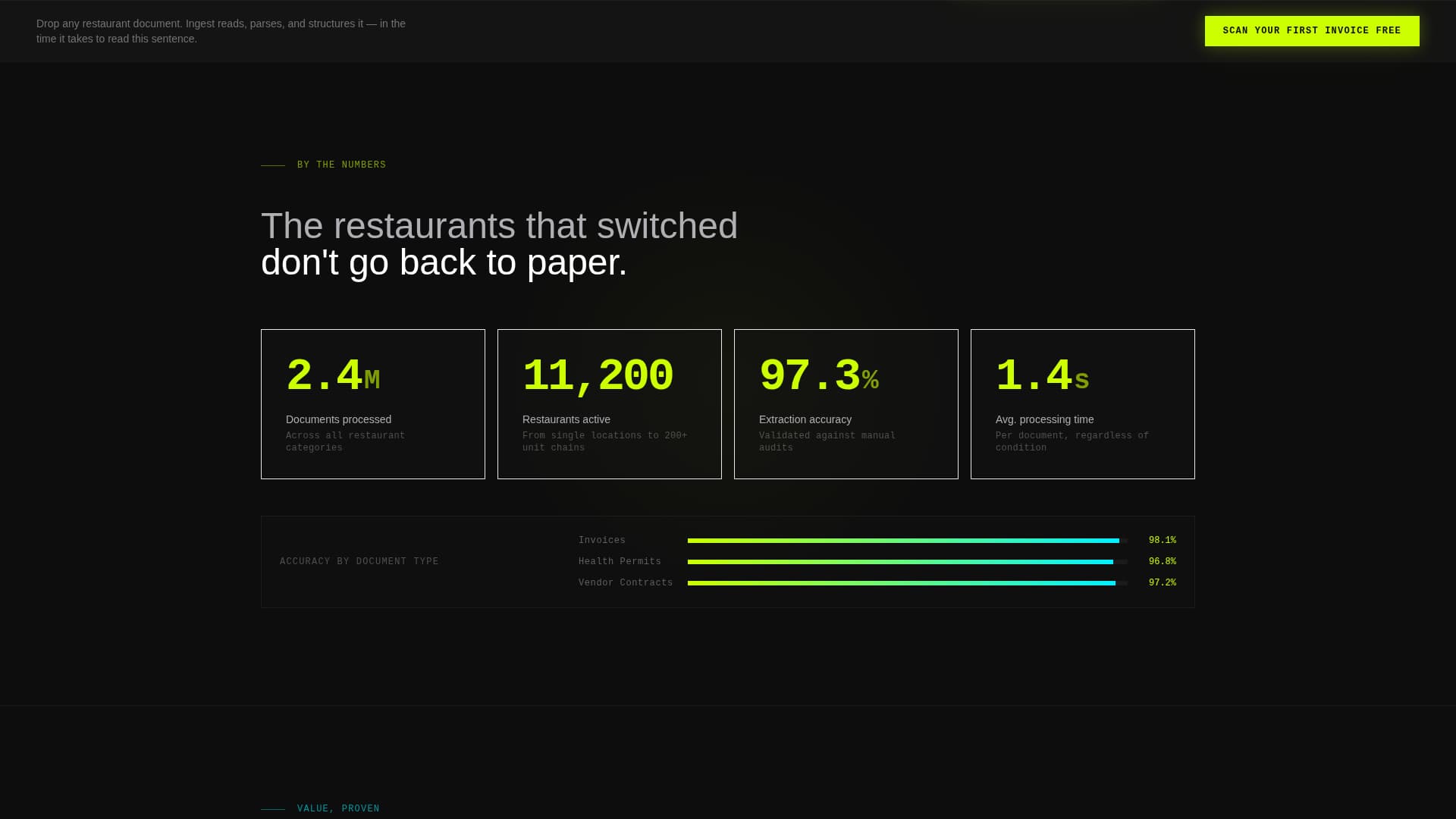 Ingest - Powerful Restaurant Landing Page Template