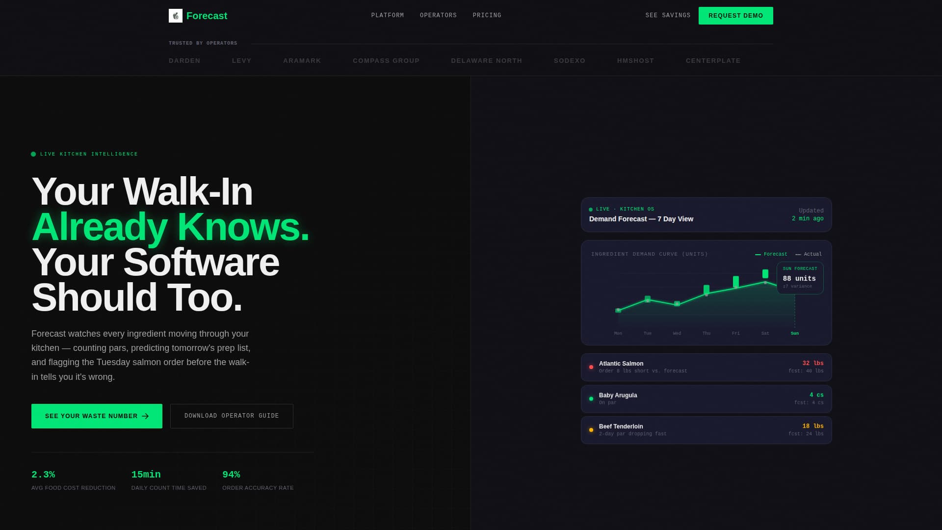 Forecast - Precision Restaurant Landing Page Template