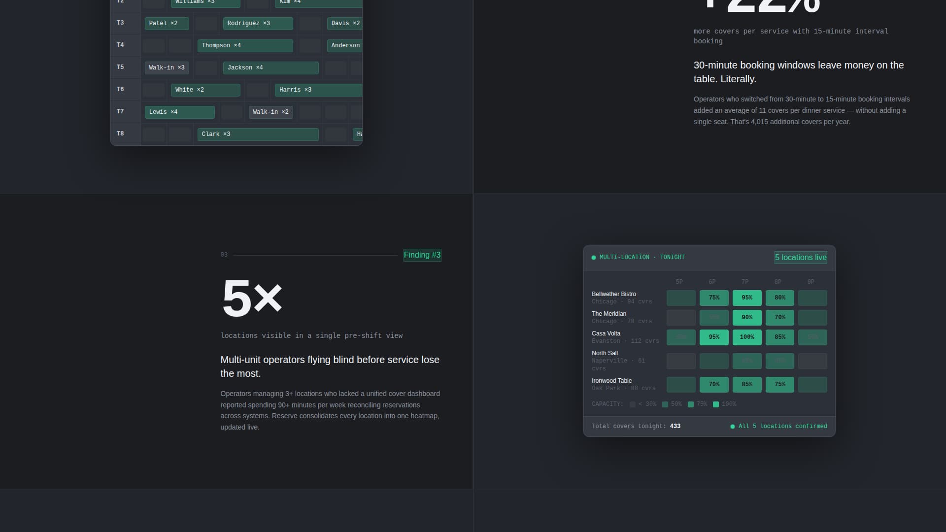 Dine — Upscale Hospitality Landing Page Template