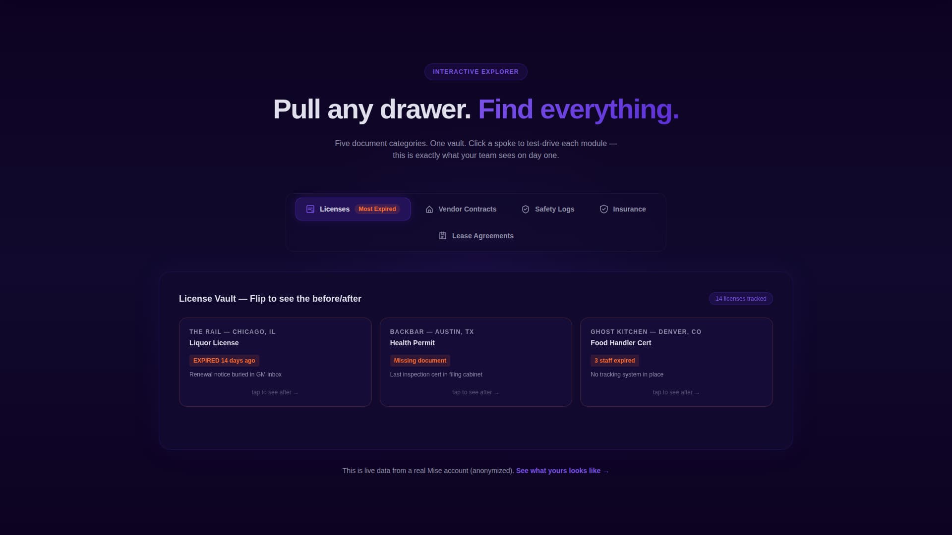 Mise - Powerful RestaurantCompliance Landing Page Template