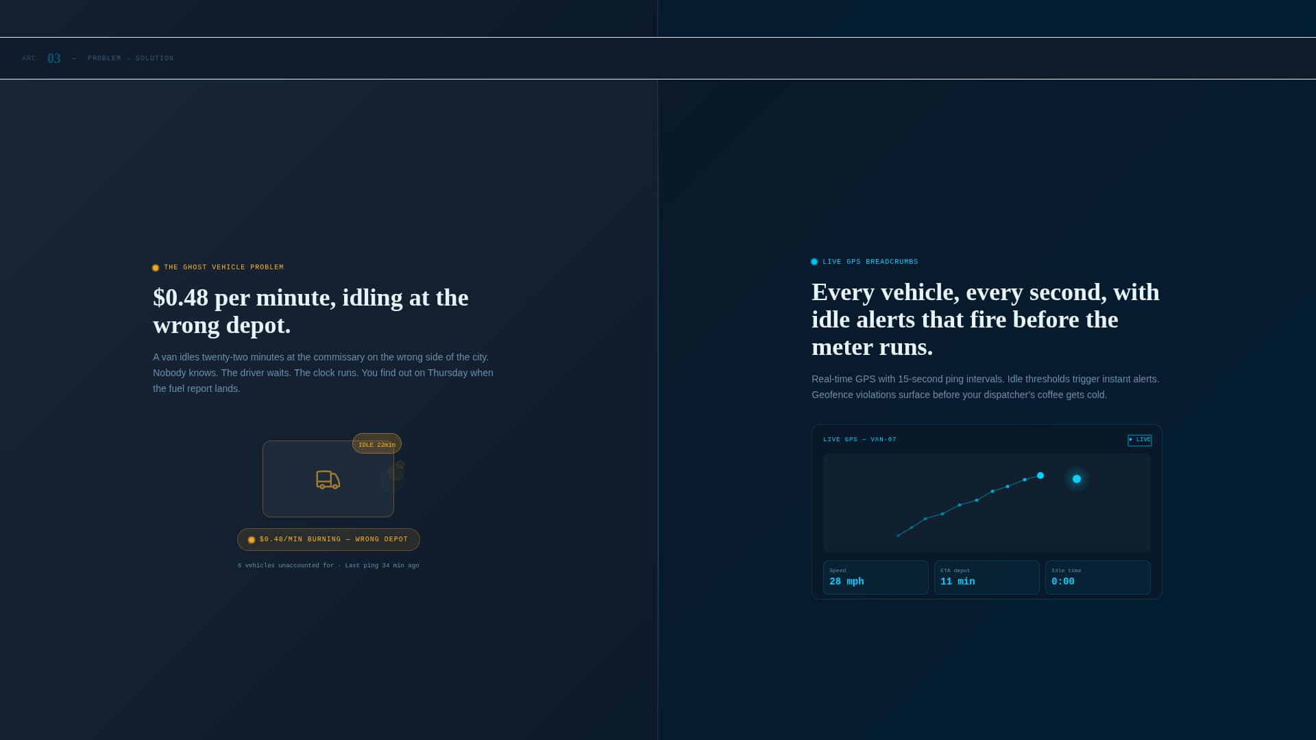 Fleet - Powerful RestaurantFleet Landing Page Template