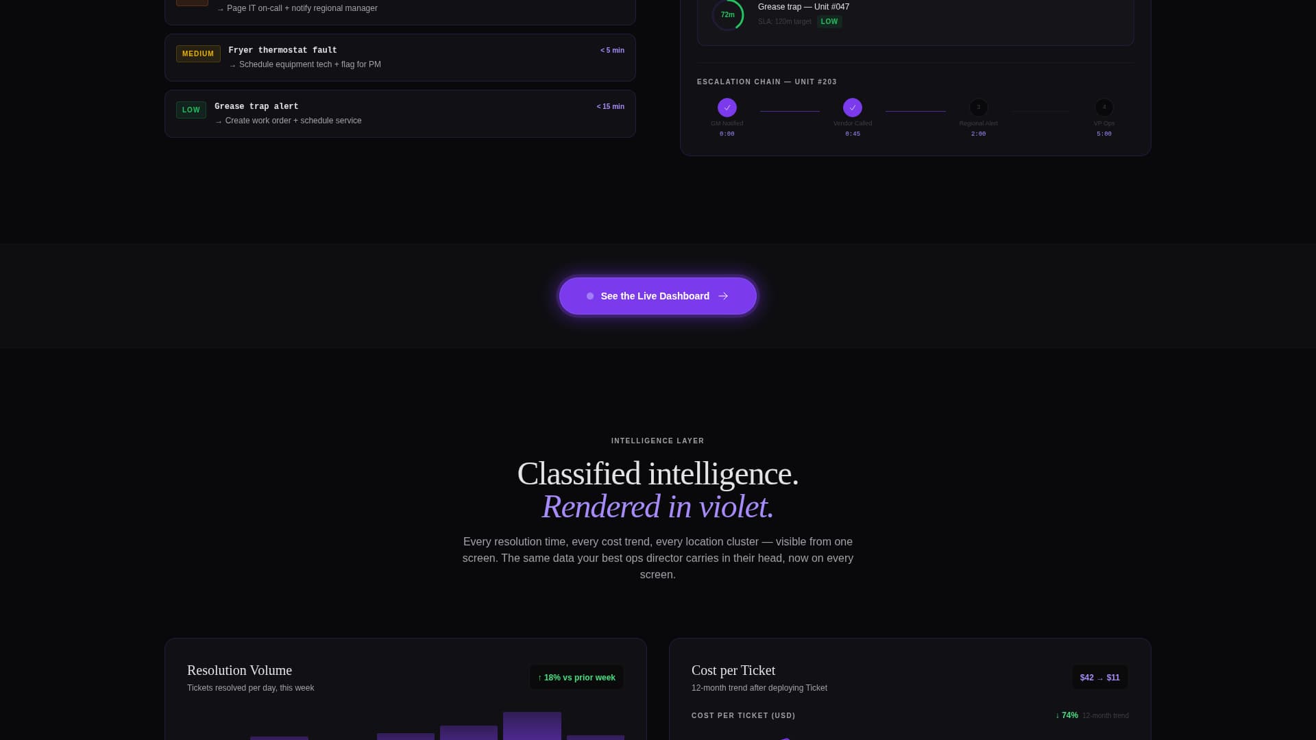 Dine — Elite Restaurant Landing Page Template