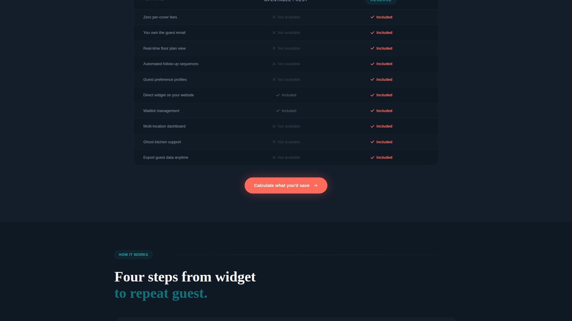 Restaurant Direct Guest Relationship Lead Capture Website Template