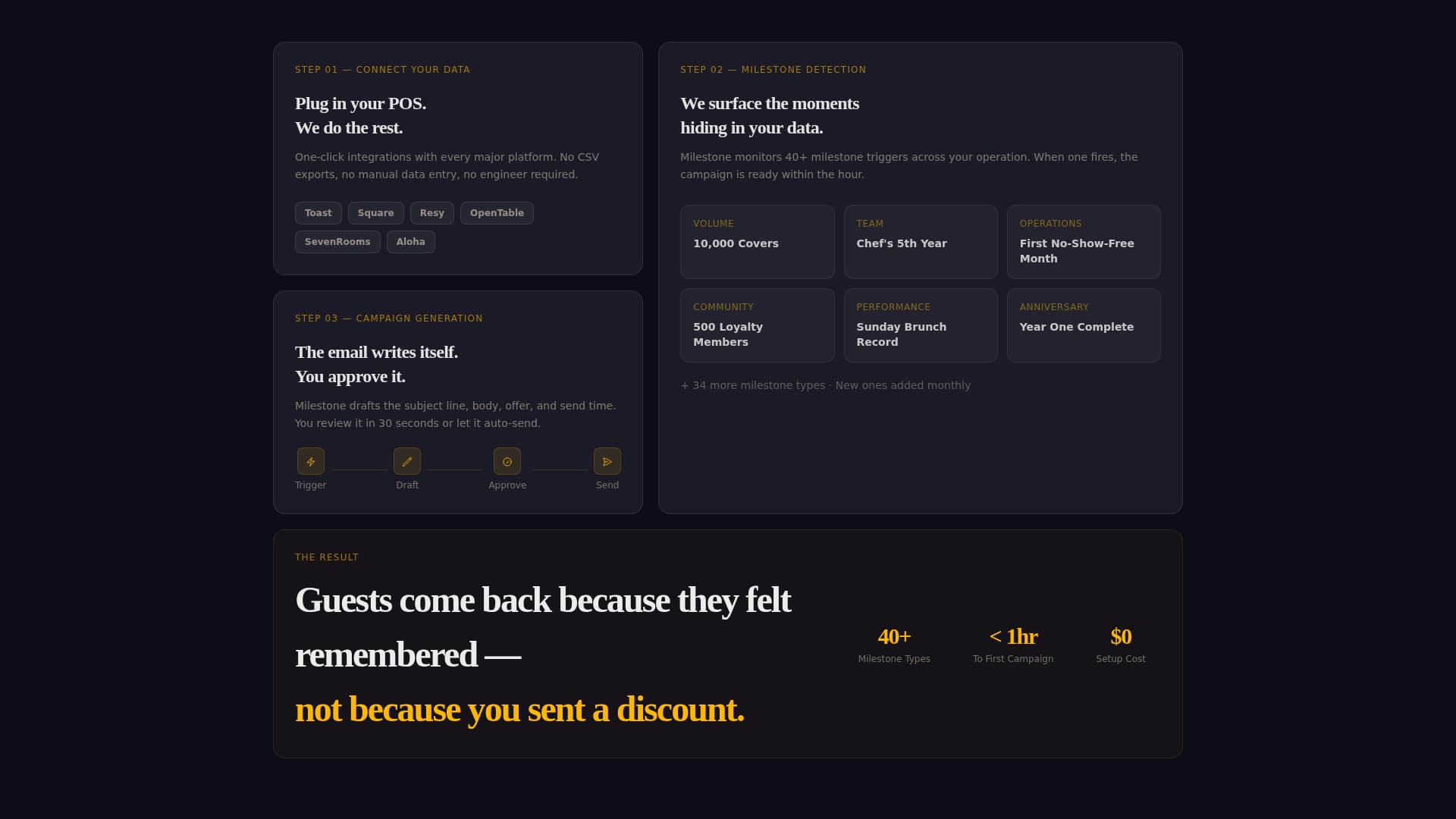 Milestone - Powerful Restaurant Landing Page Template