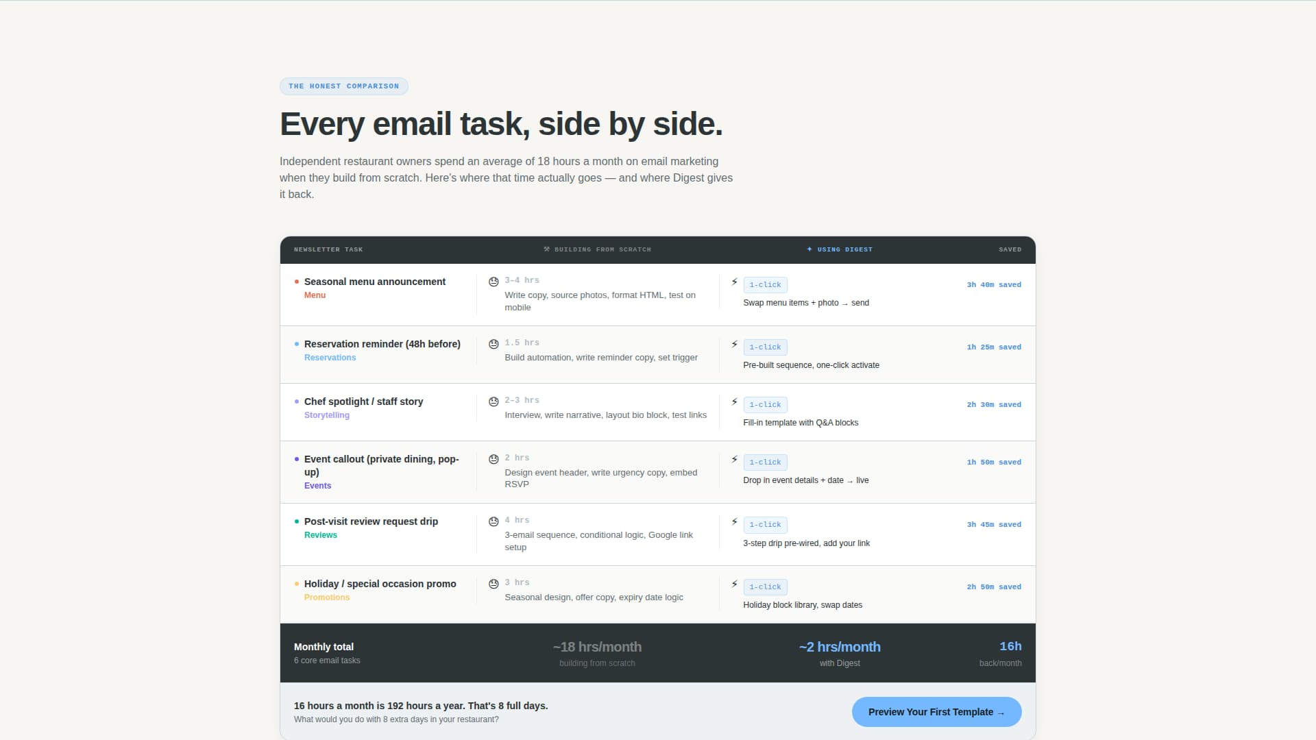 Digest - Effortless Restaurant Landing Page Template