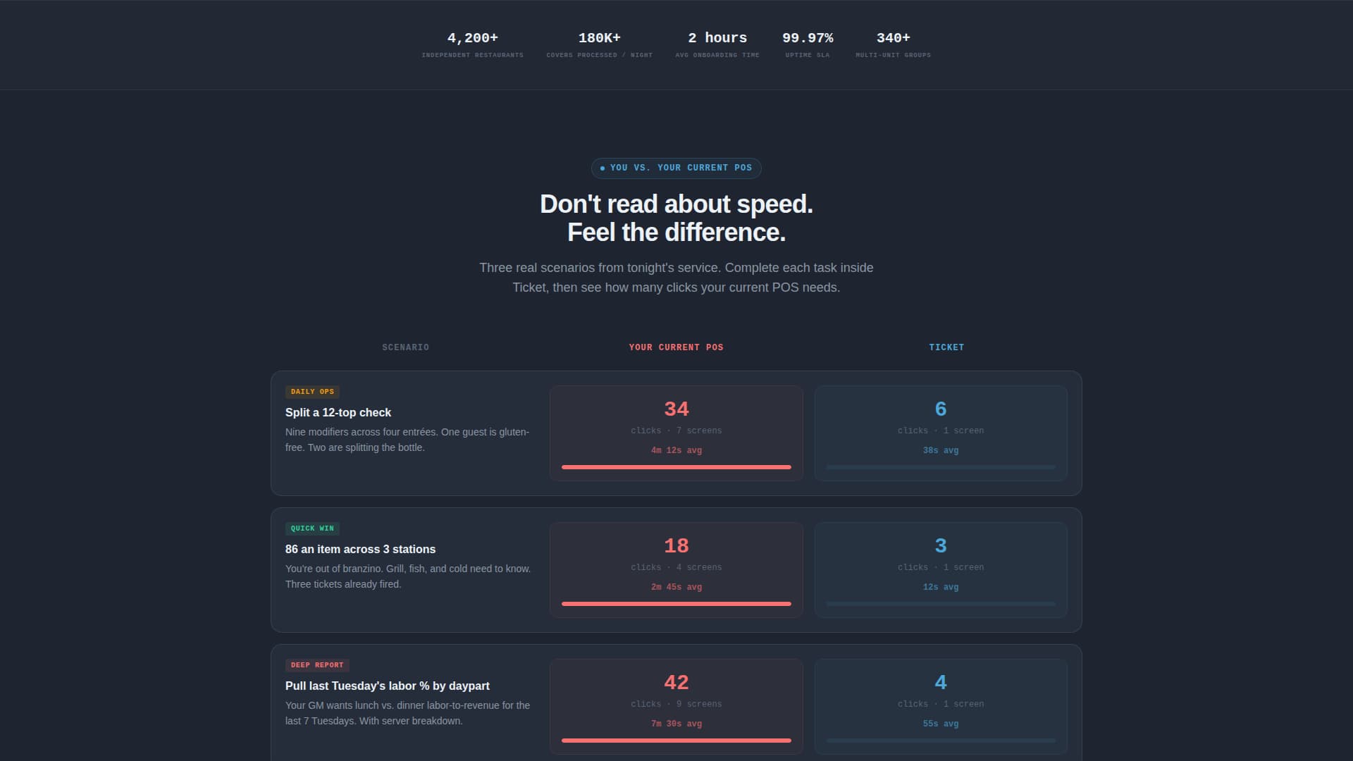 Ticket - Dynamic Restaurant Landing Page Template