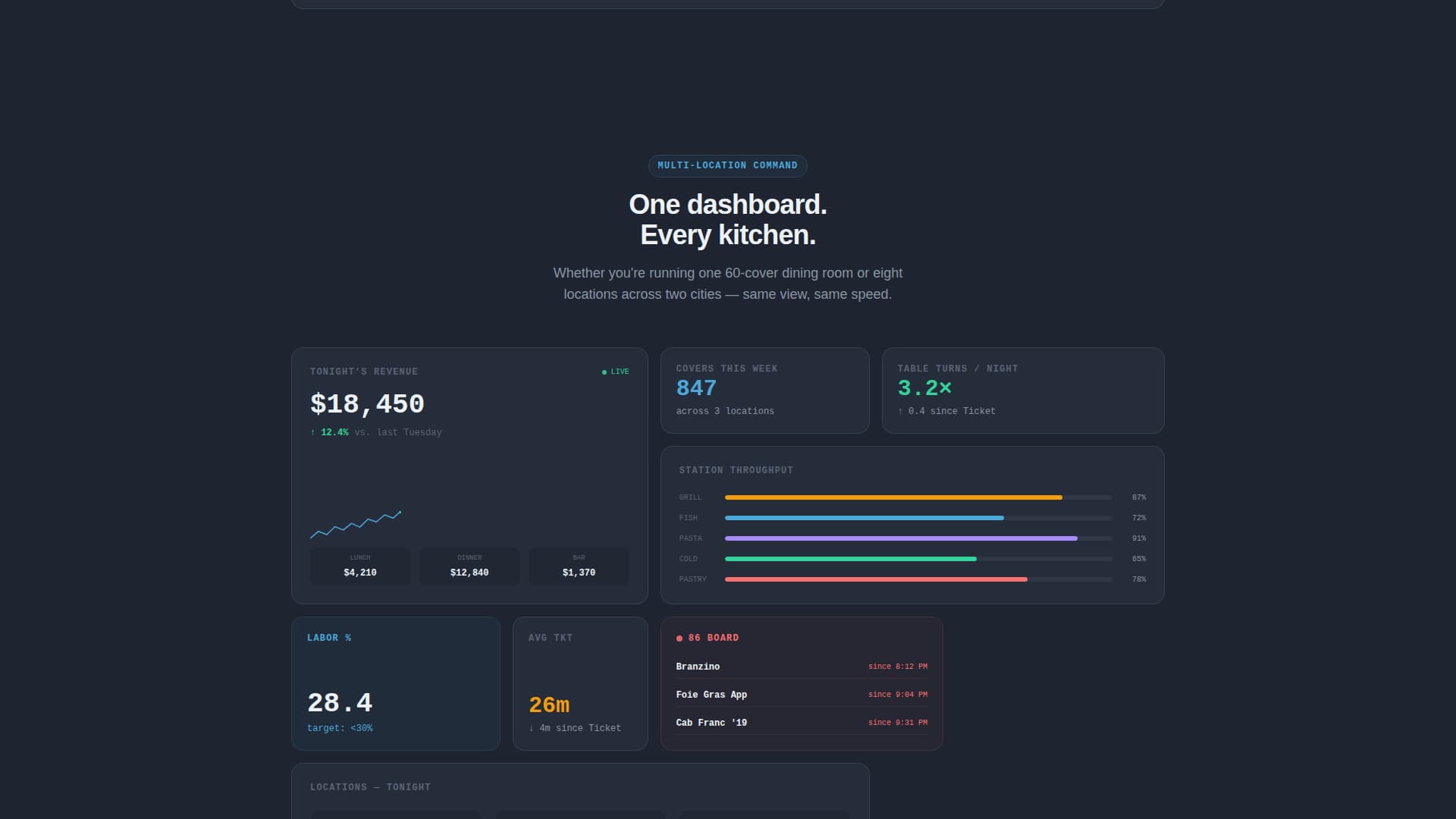 Ticket - Dynamic Restaurant Landing Page Template