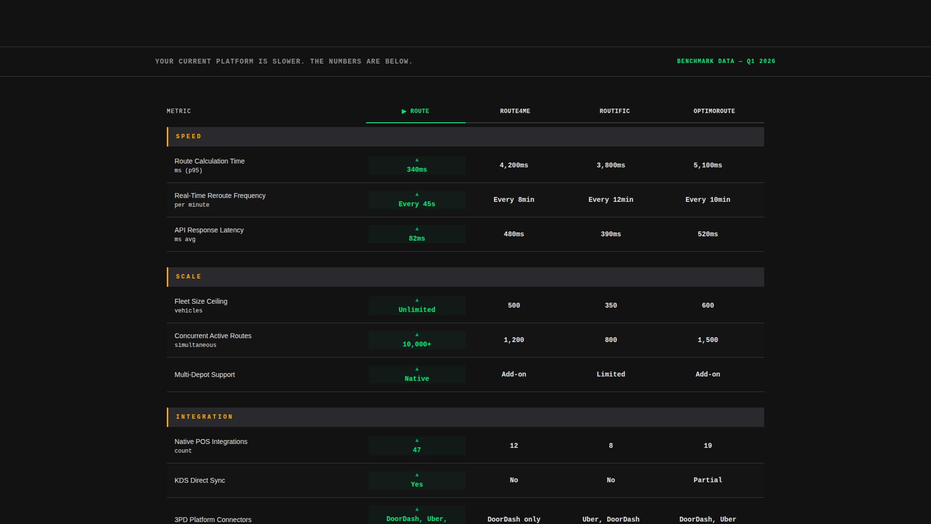 Route - Brutalist Optimization Landing Page Template