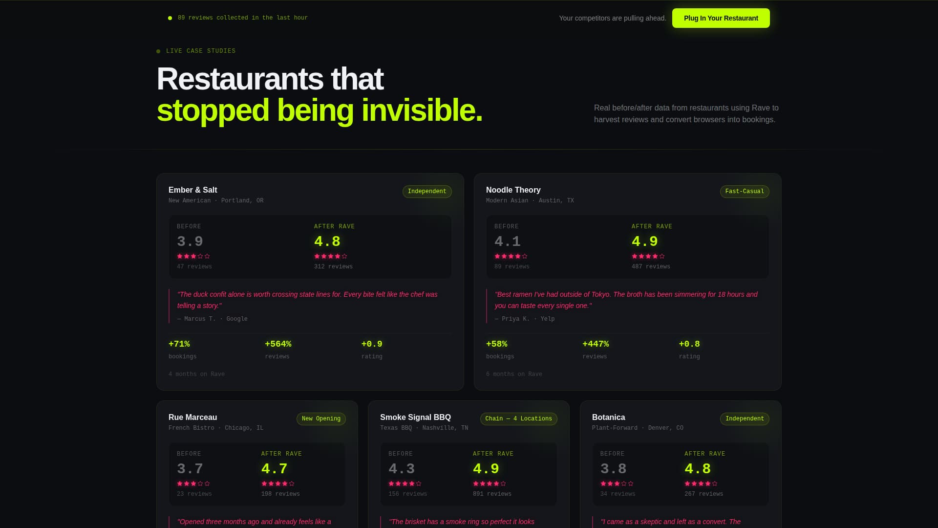 Restaurant Review Platform Website Template