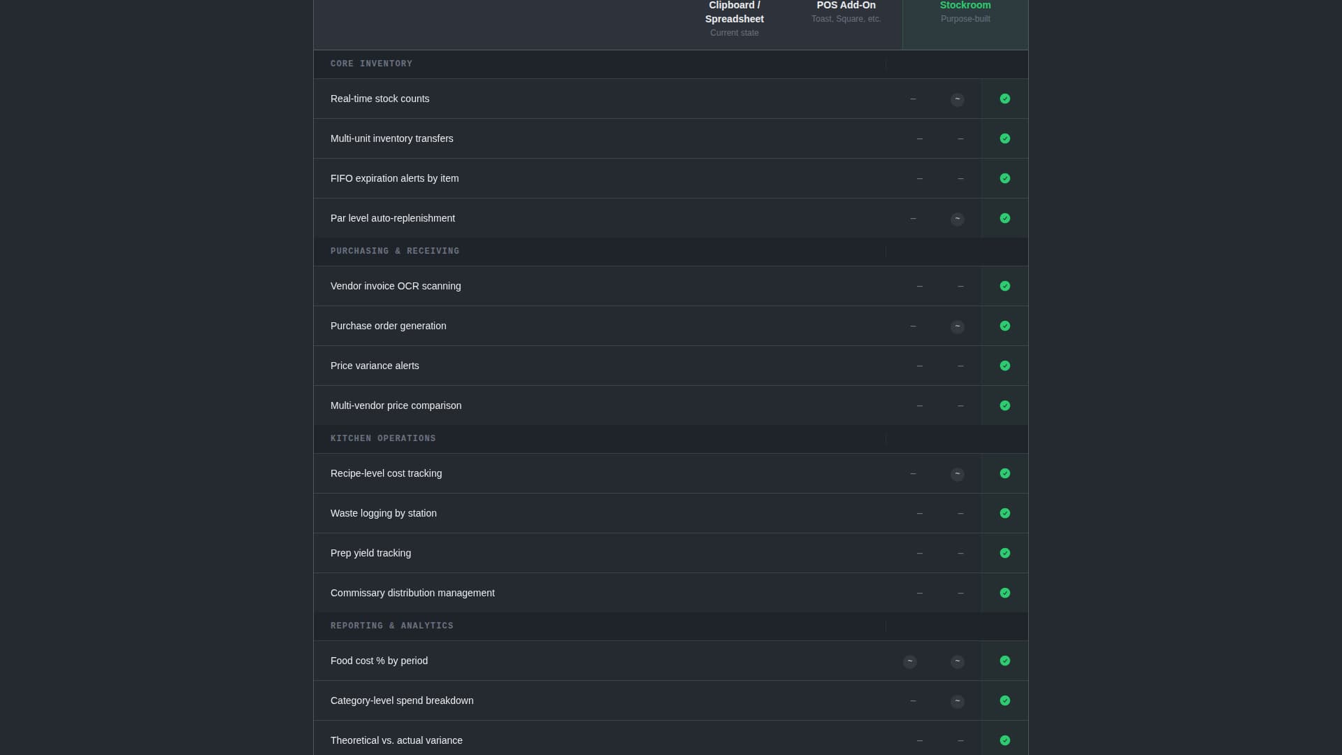 Stockroom - Precision Inventory Landing Page Template