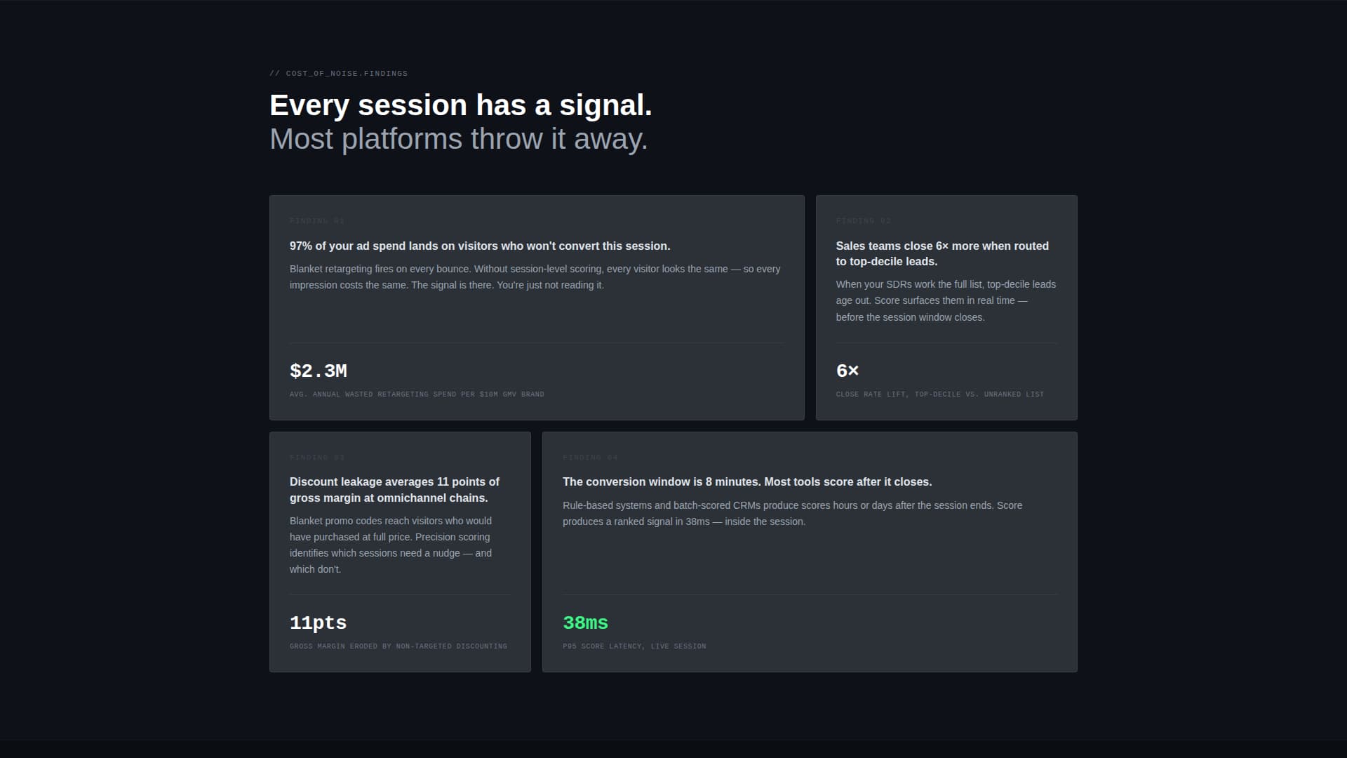 Score - Predictive Retail Landing Page Template