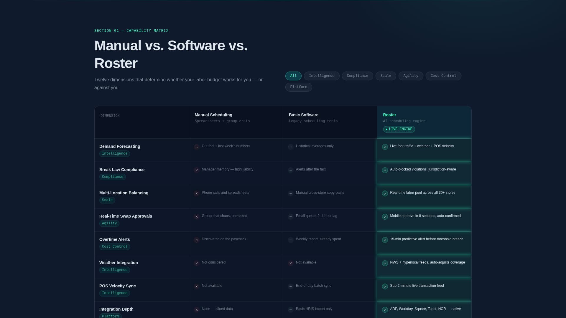 Schedule Pro — Booking System Landing Page Template