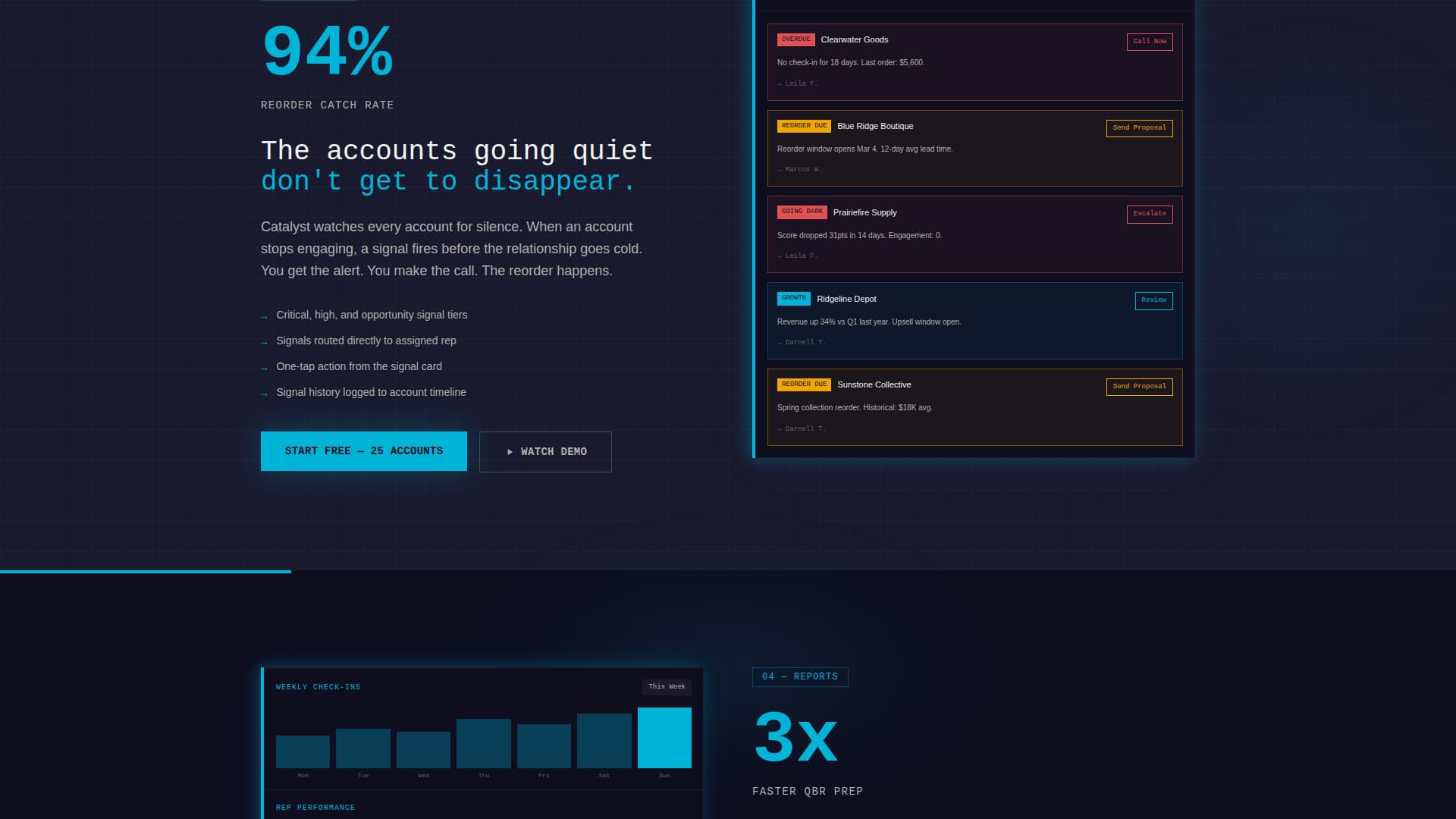 Catalyst - Powerful Retail Management Landing Page Template
