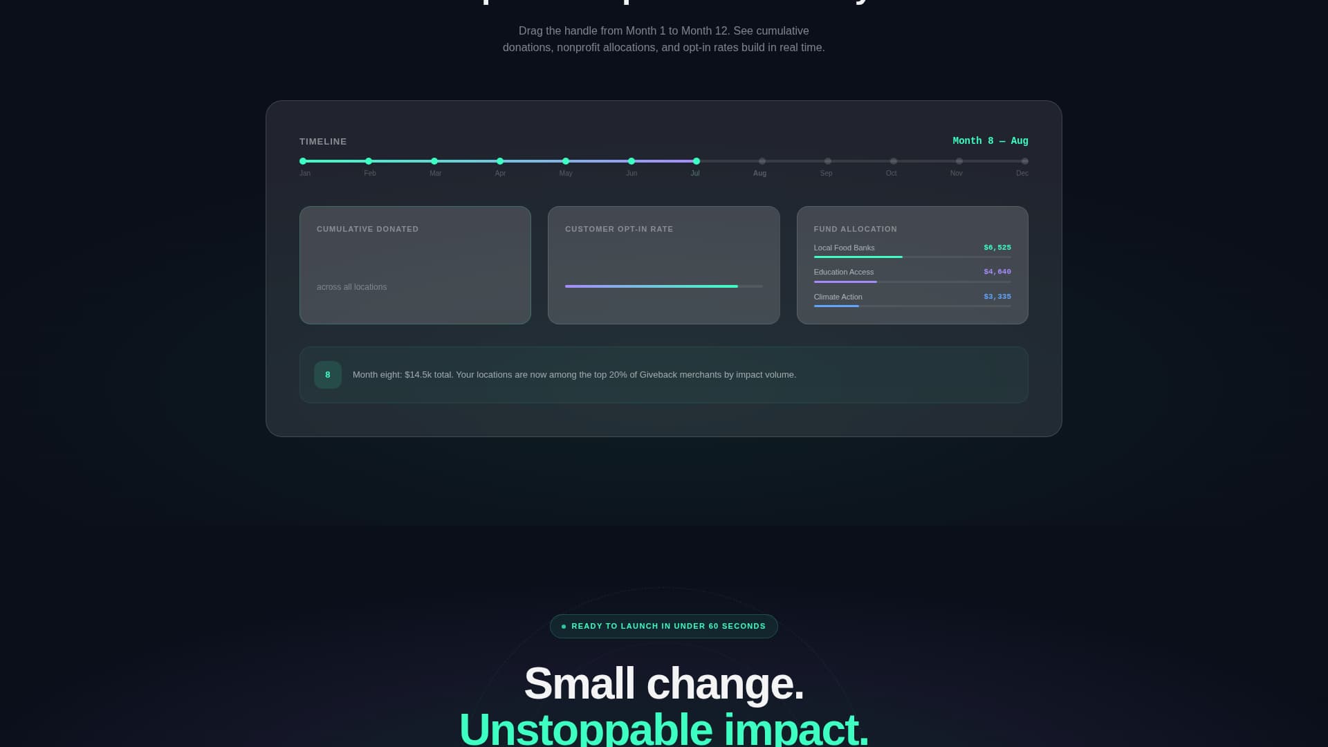 Giveback - Effortless Donation Landing Page Template