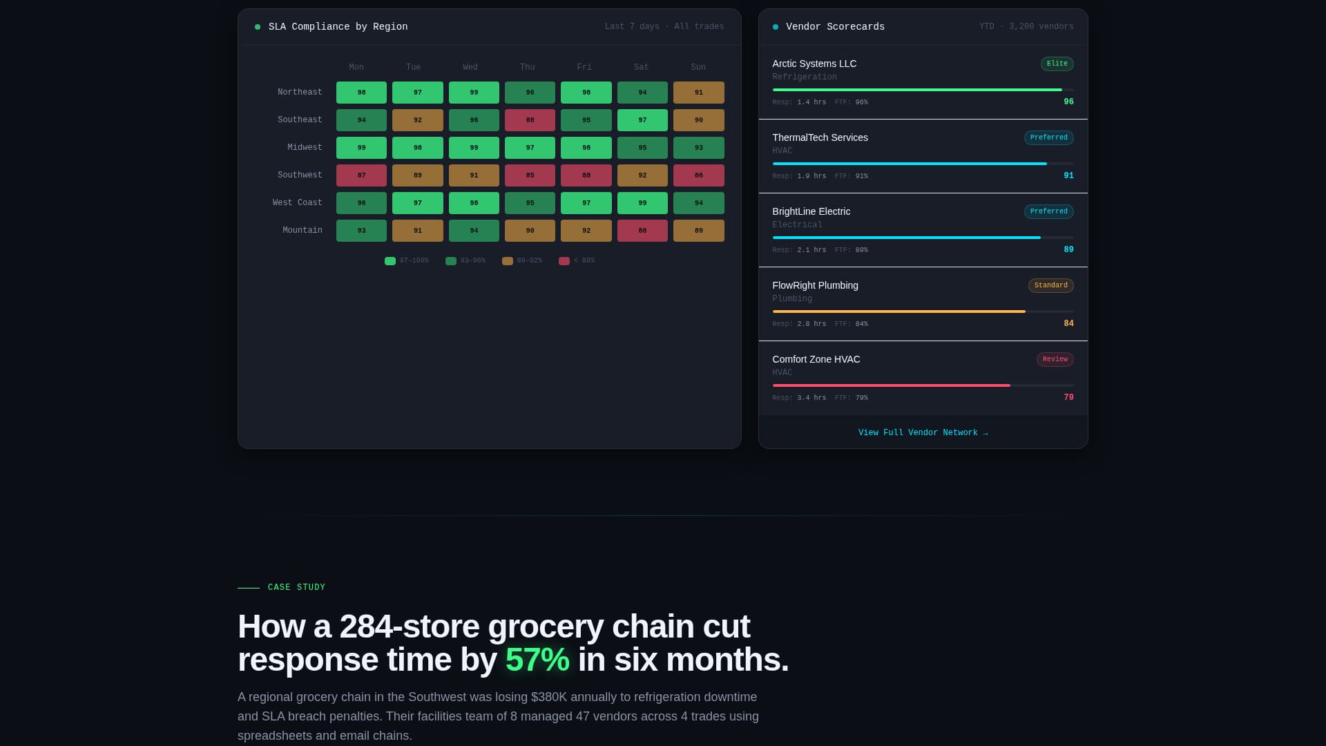 Fleet — Smart Field Ops Landing Page Template