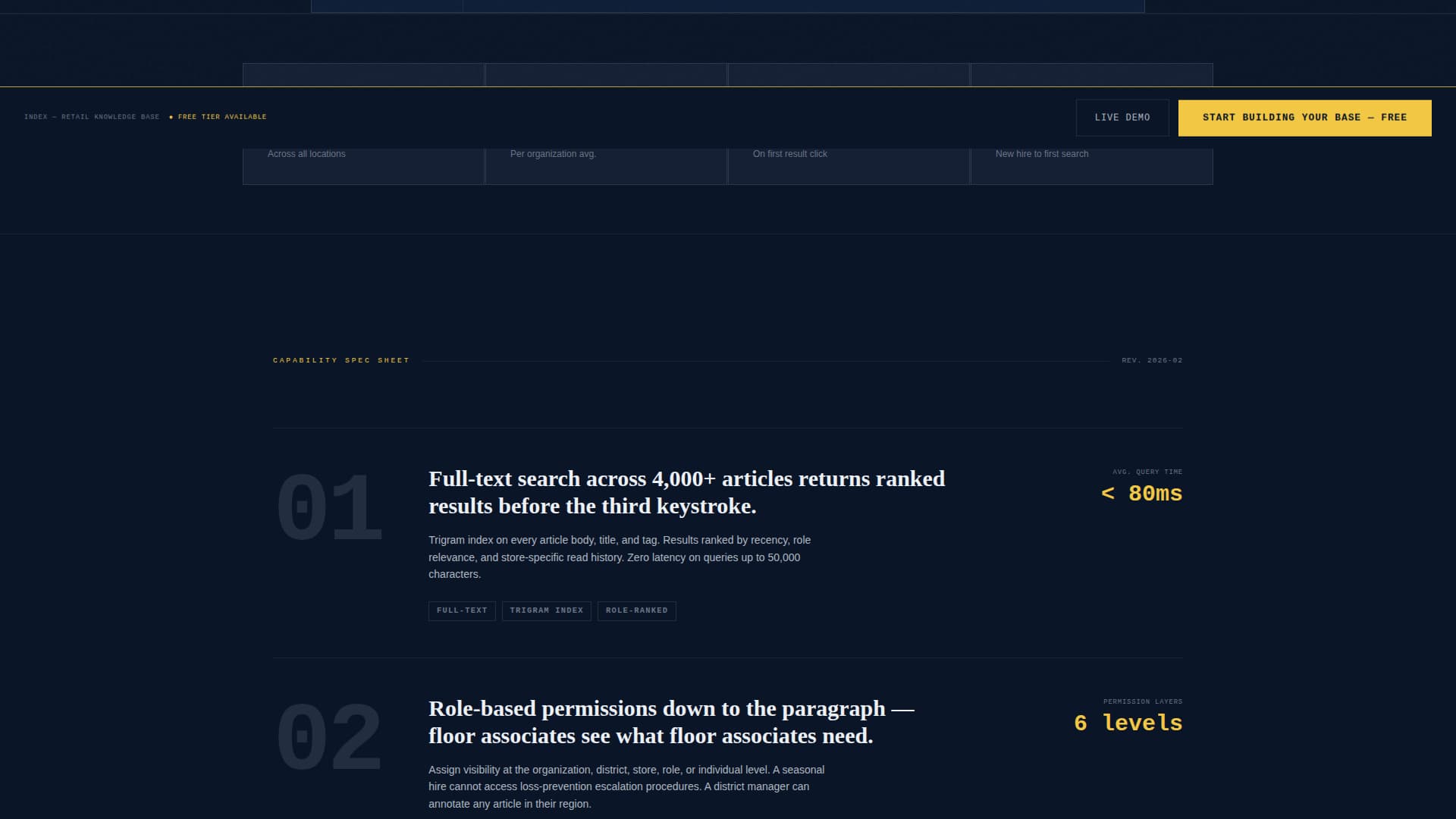 Index - Powerful Retail Knowledge Landing Page Template