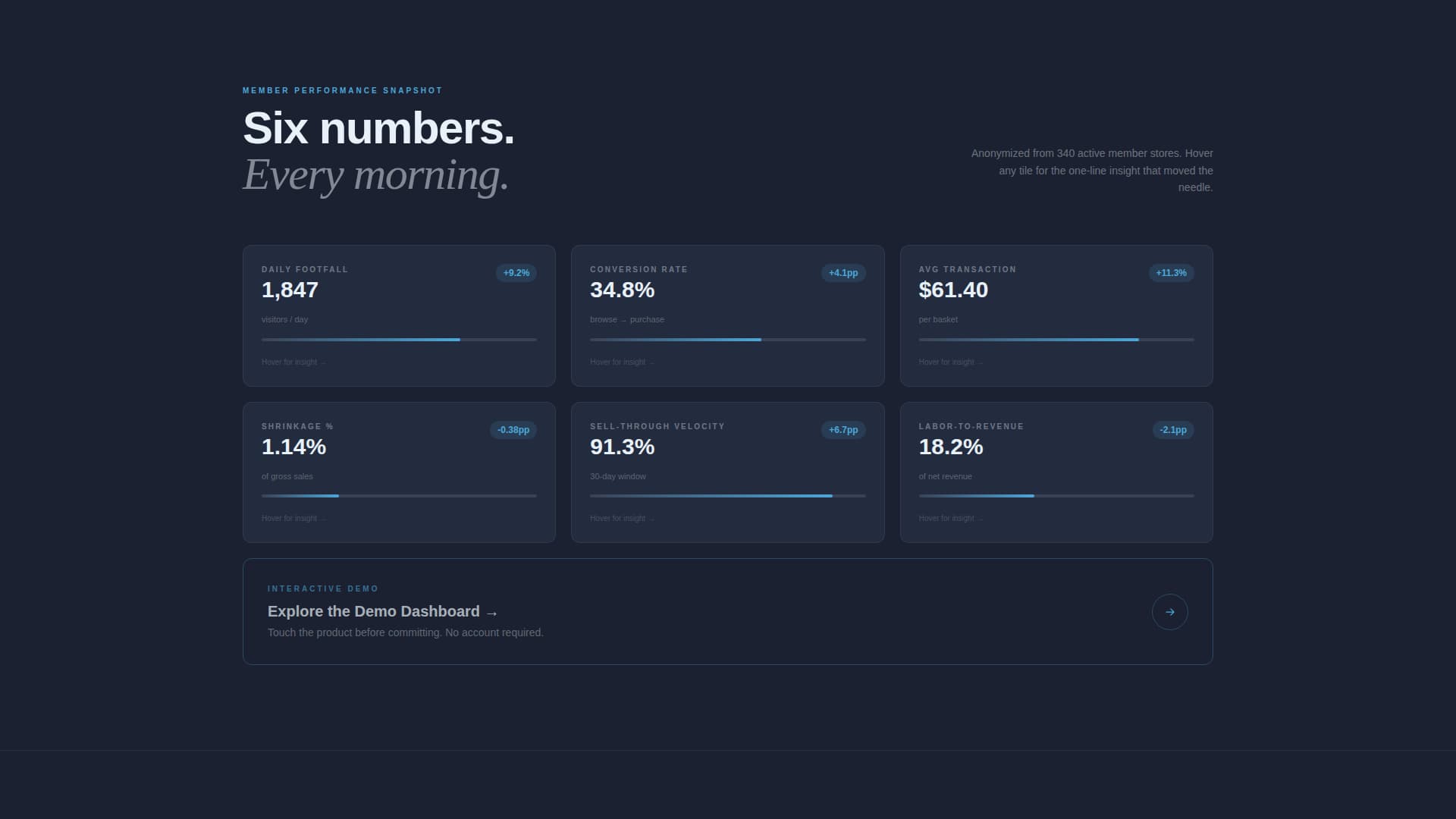 Pulse - Data-Driven Retail Landing Page Template