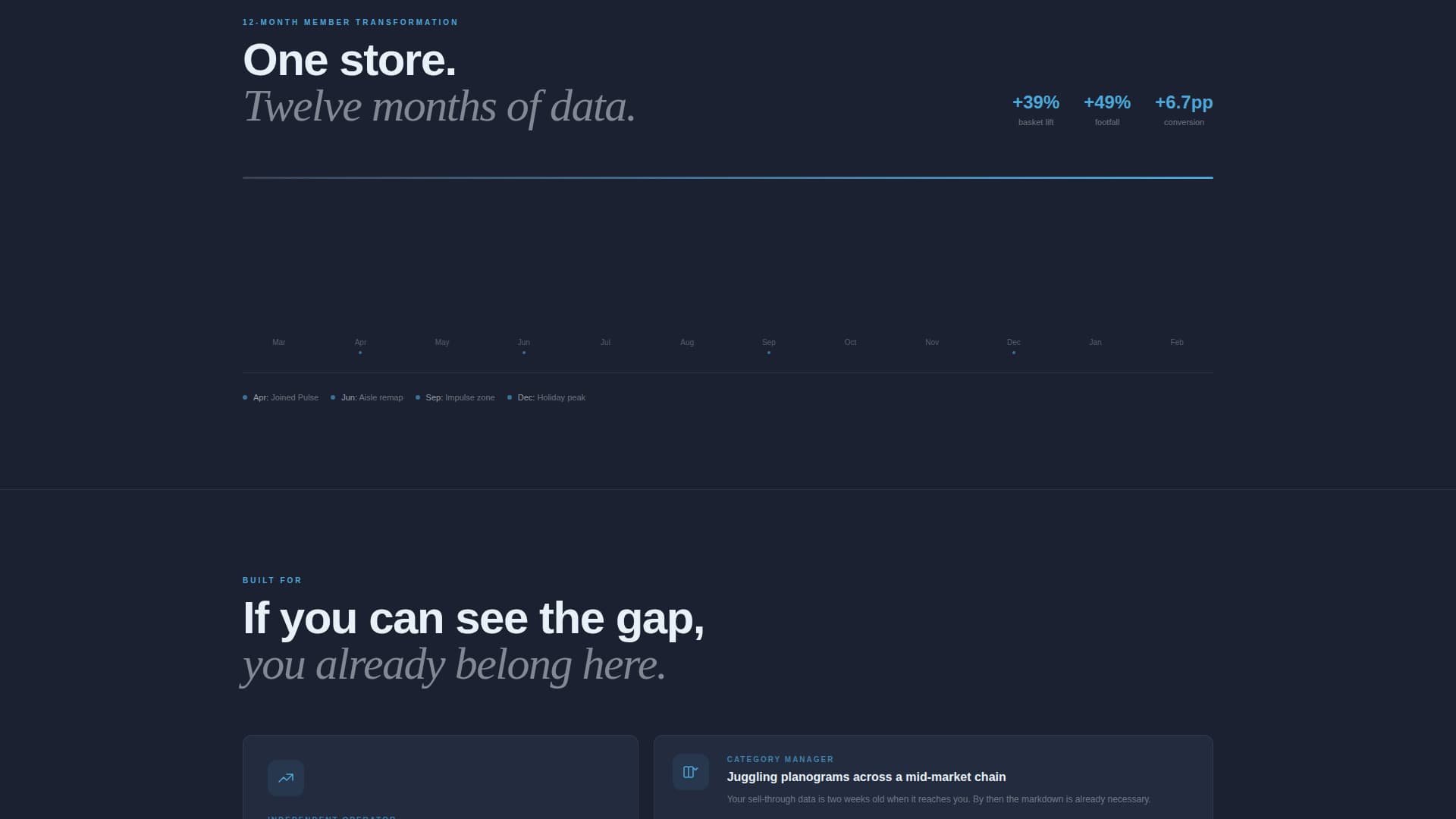 Pulse - Data-Driven Retail Landing Page Template