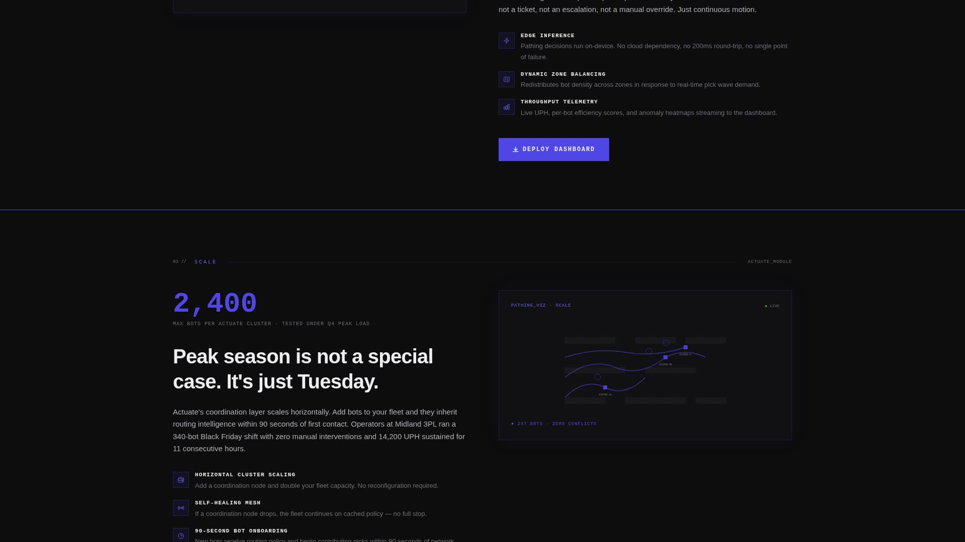 Actuate - Bold Robotech Landing Page Template