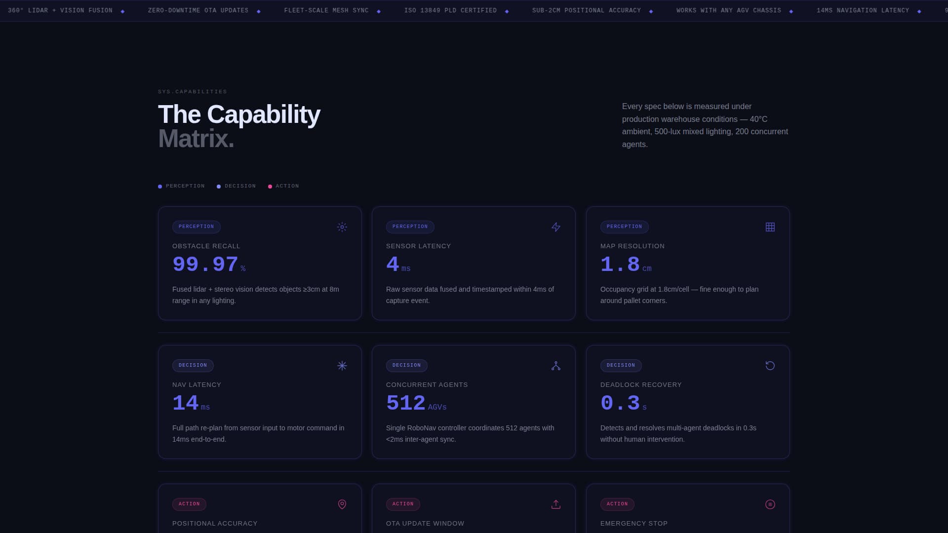 Robonav - Autonomous Navigation Landing Page Template