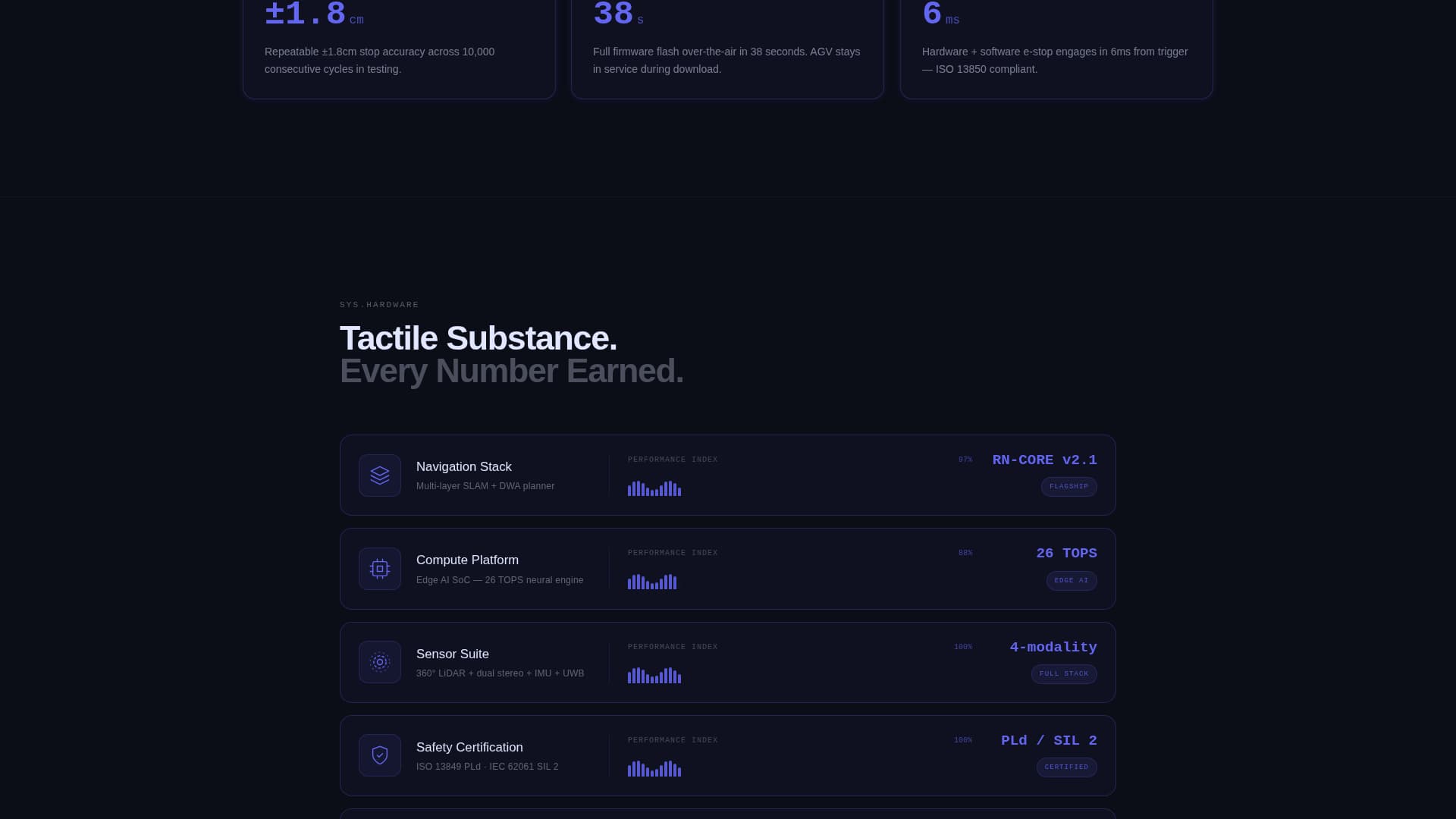 Robonav - Autonomous Navigation Landing Page Template