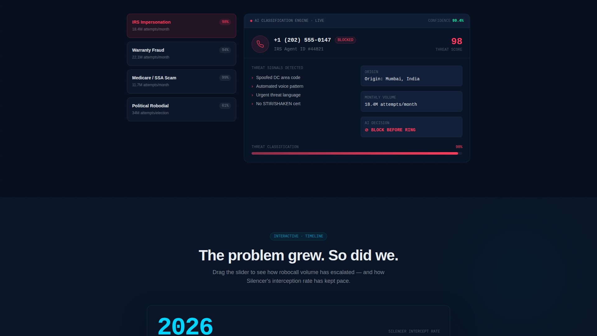 Silencer - Powerful Robocall Blocking Landing Page Template