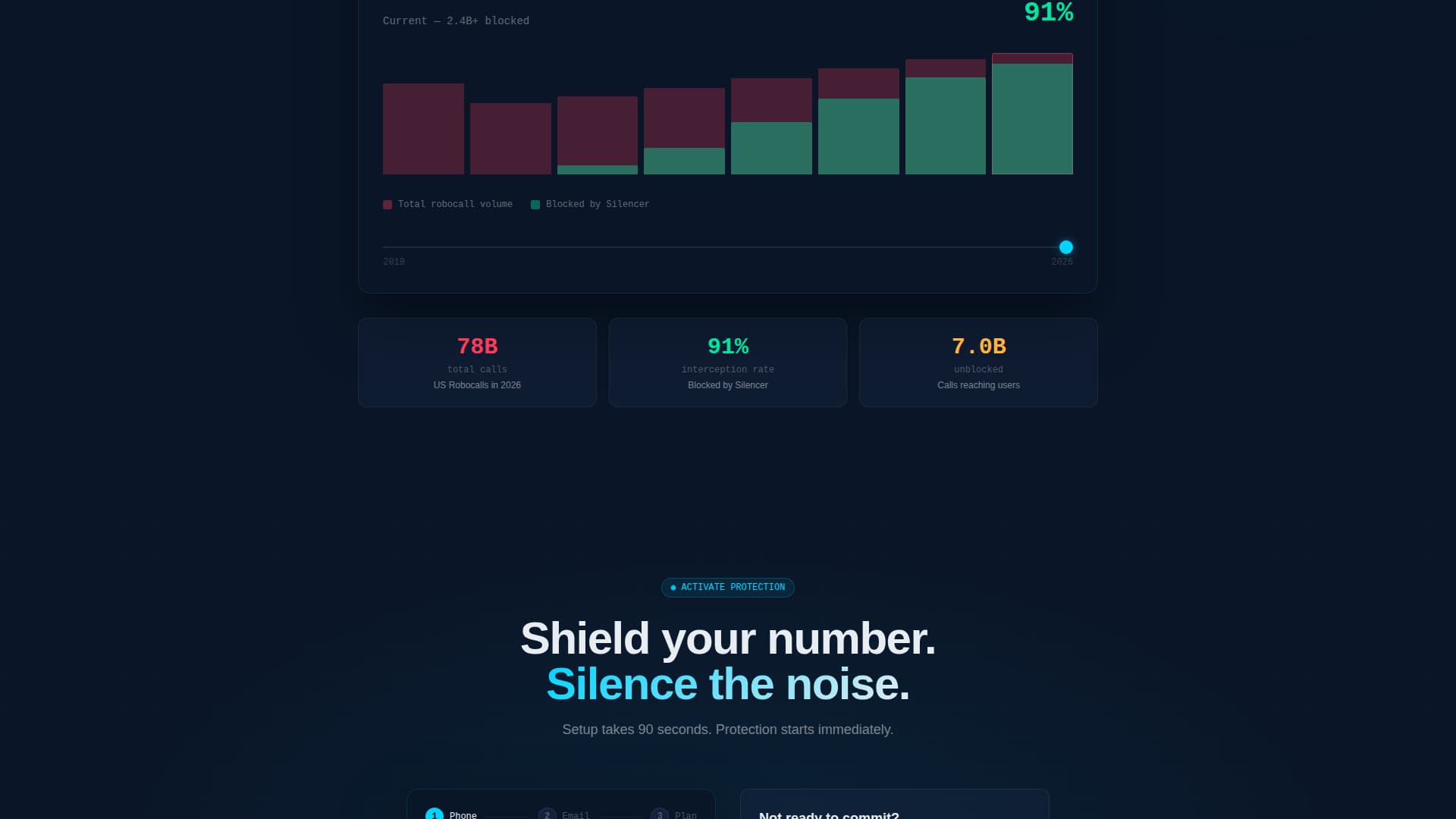 Silencer - Powerful Robocall Blocking Landing Page Template