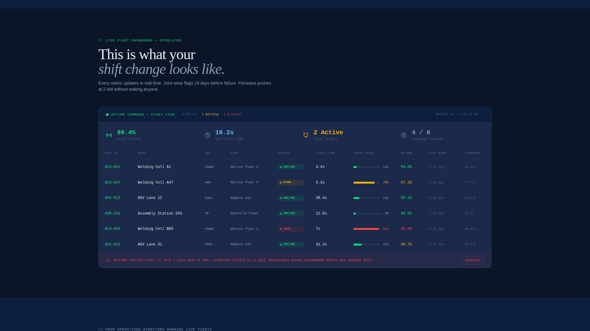 Uptime - Powerful Robotics Landing Page Template