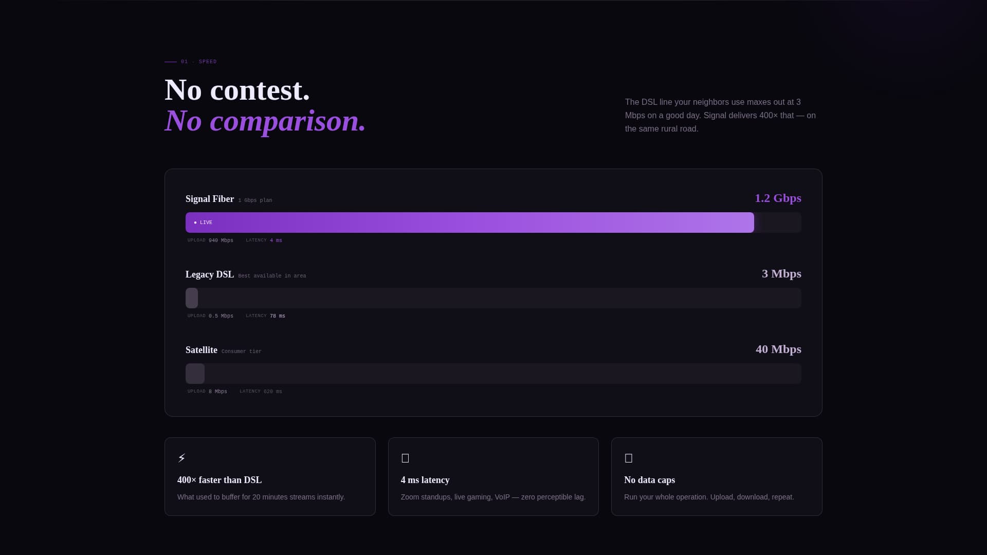 Signal - Gigabit Rural Internet Landing Page Template