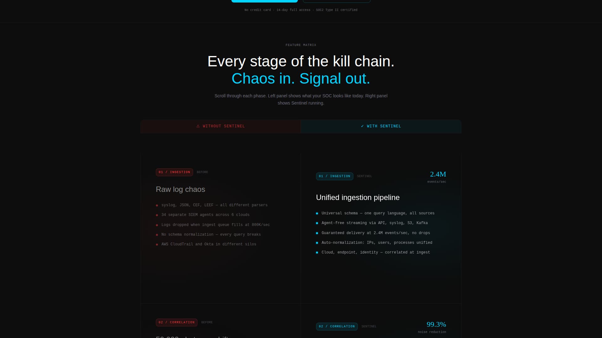 Guard — SIEM Monitoring Landing Page Template