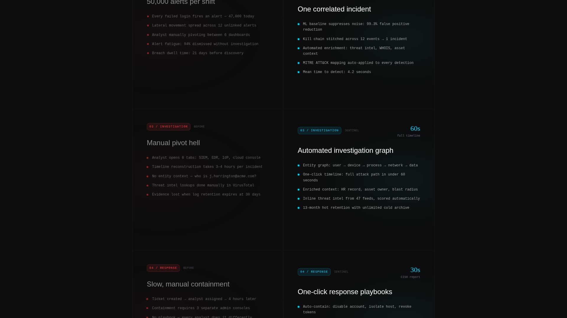 Guard — SIEM Monitoring Landing Page Template