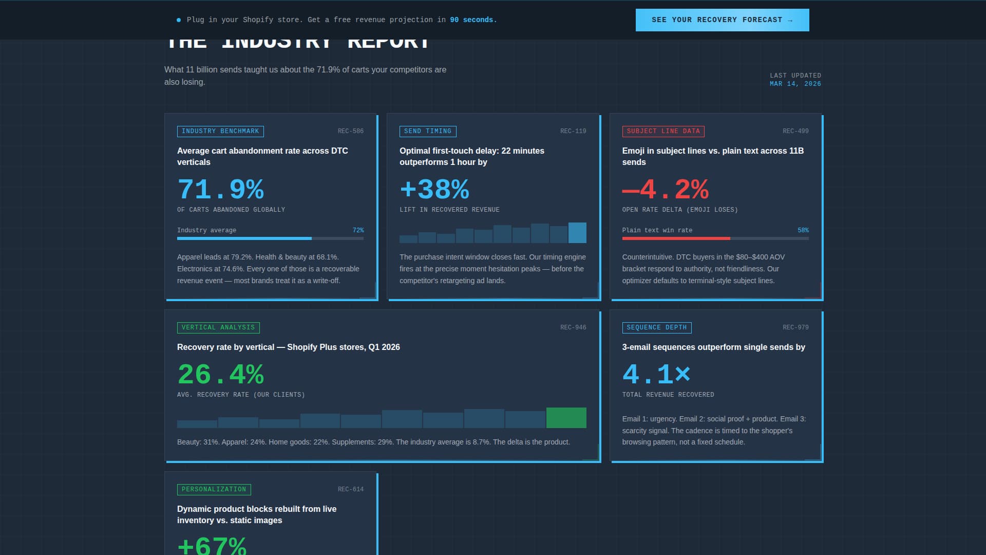 Recover - Precision Cart Recovery Landing Page Template