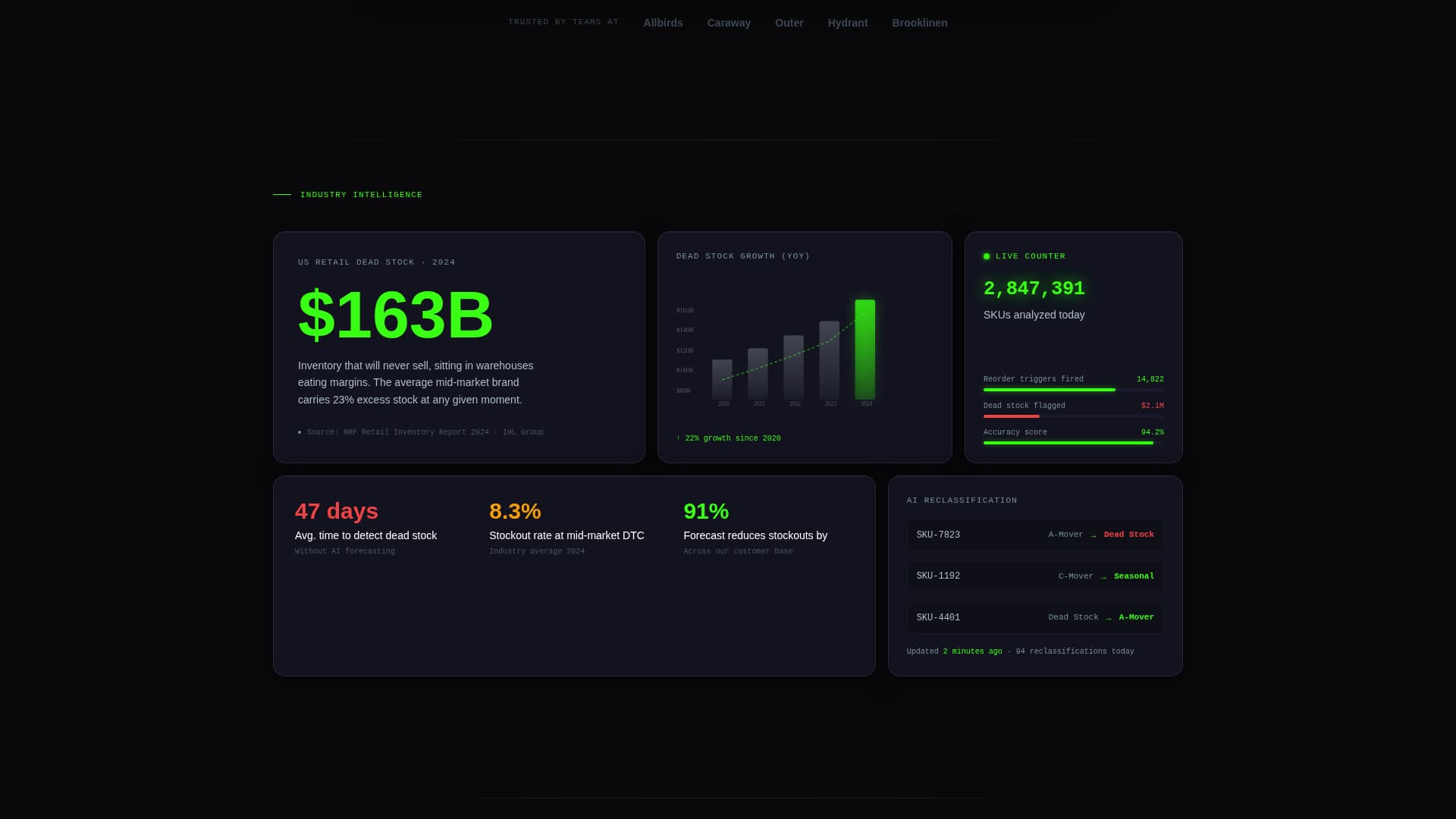 Stock — Inventory Forecasting Landing Page Template