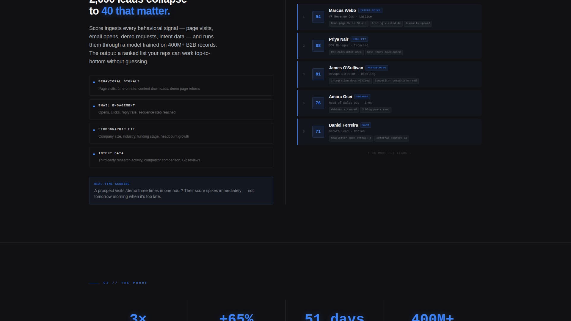 Score - Intelligent Leadscoring Landing Page Template