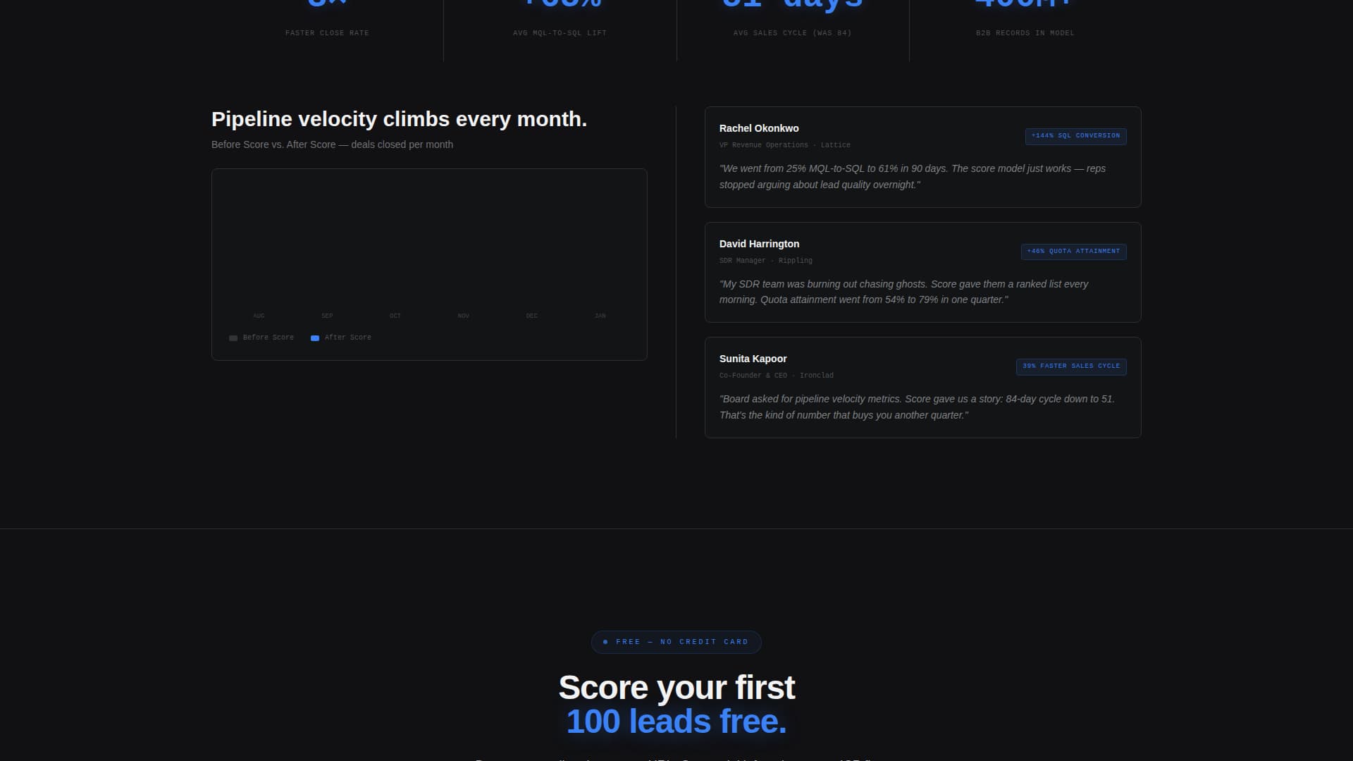 Score - Intelligent Leadscoring Landing Page Template