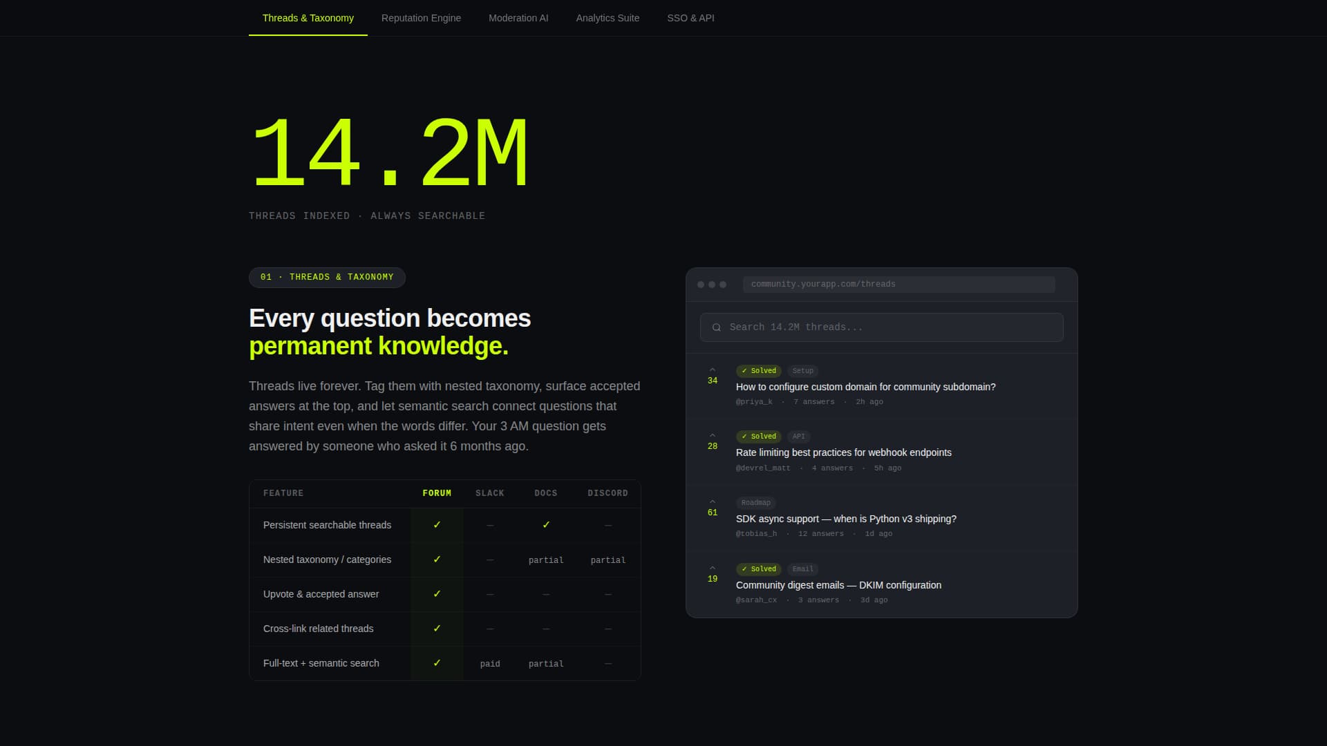 Forum - Dynamic Community Landing Page Template