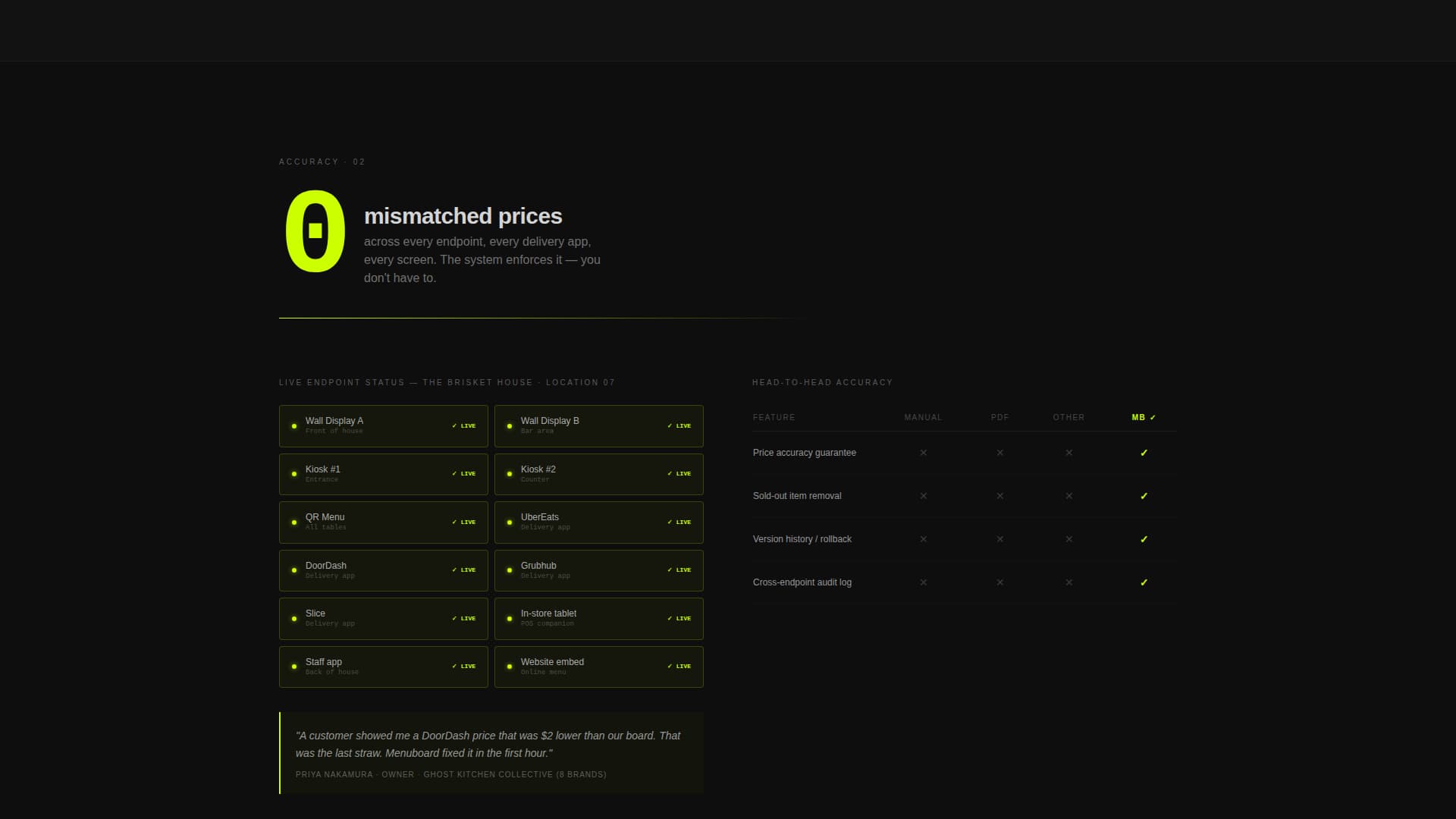 Menuboard - Powerful SaaS Landing Page Template