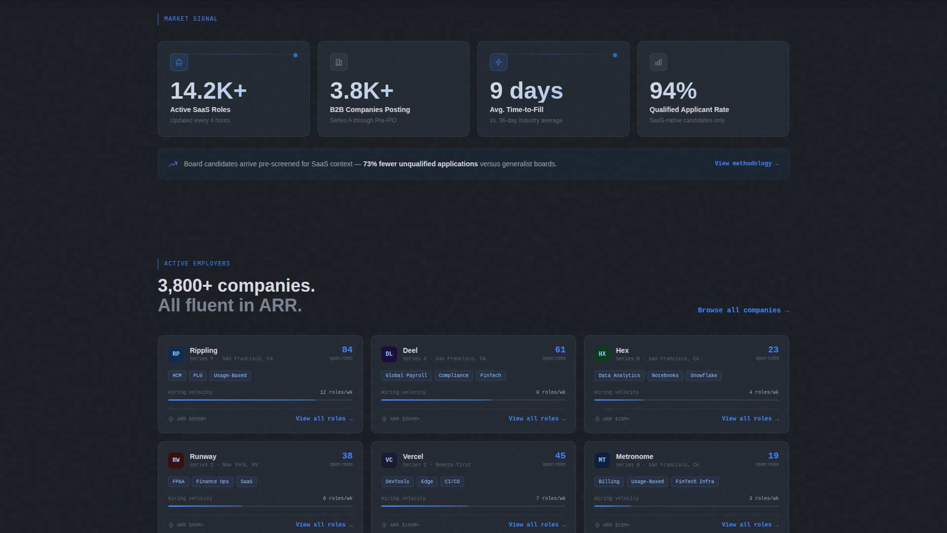 Board - Precision SaaS Landing Page Template