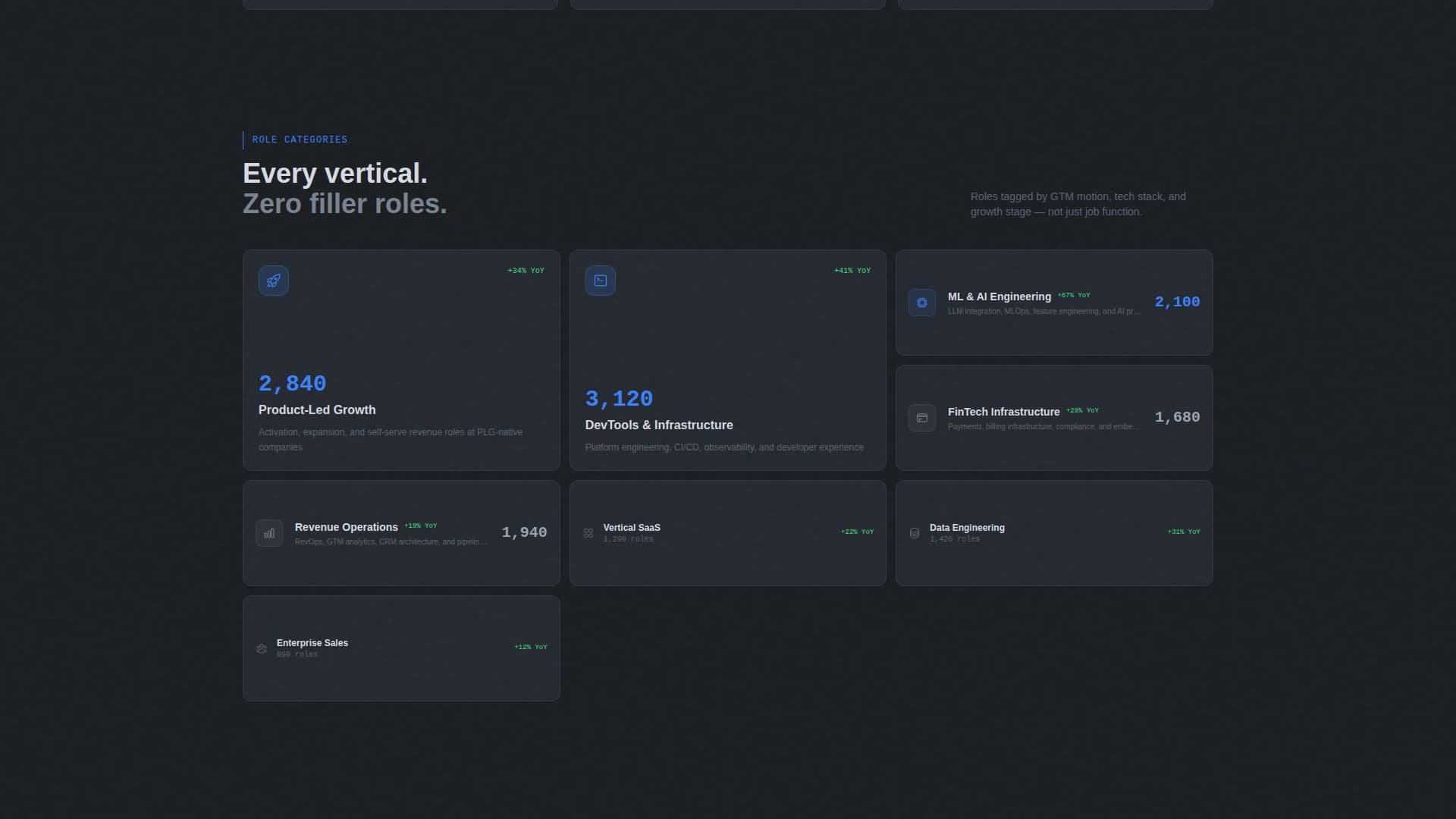 Board - Precision SaaS Landing Page Template