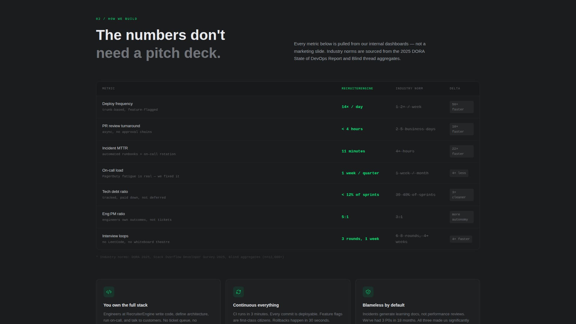 SaaS Company Careers & Engineering Recruitment Website Template