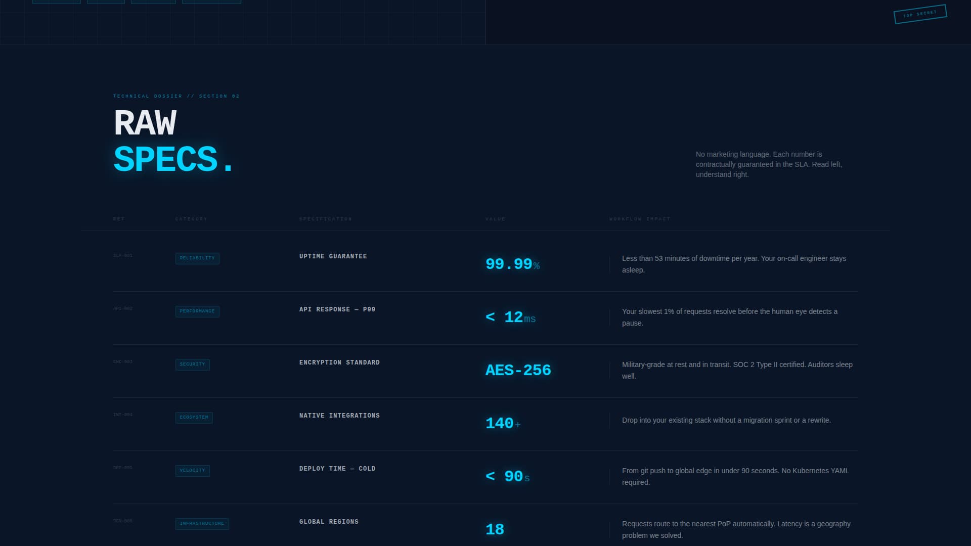 SaaS Pre-Launch & Early Access Coming Soon Website Template