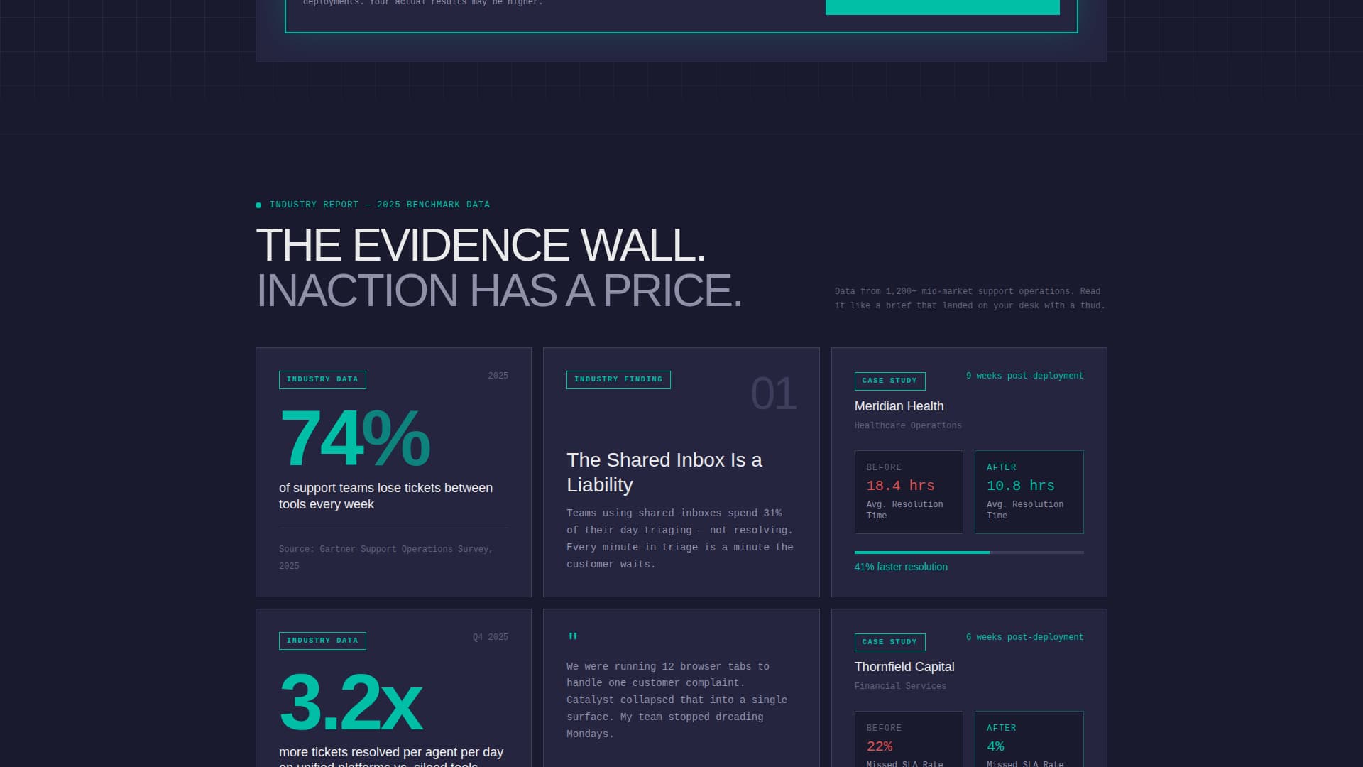 SaaS Operations Platform ROI Calculator Website Template