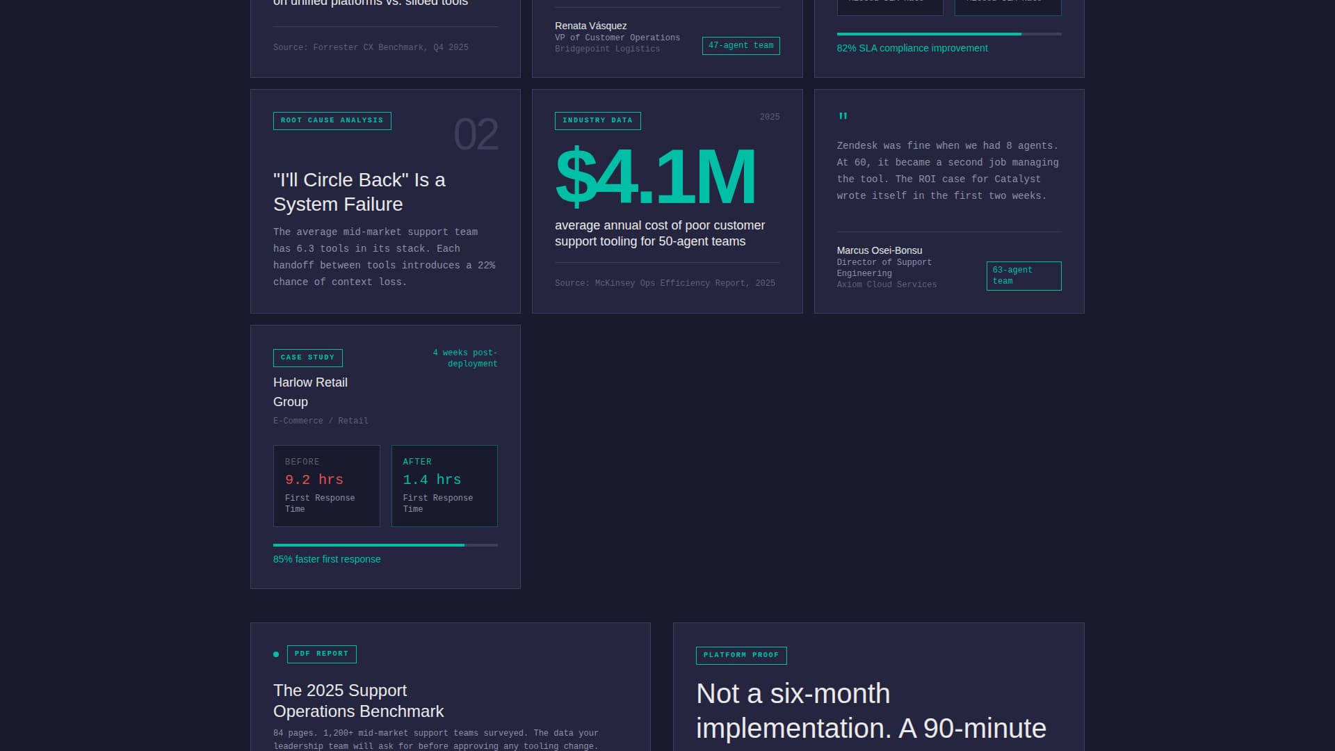 SaaS Operations Platform ROI Calculator Website Template