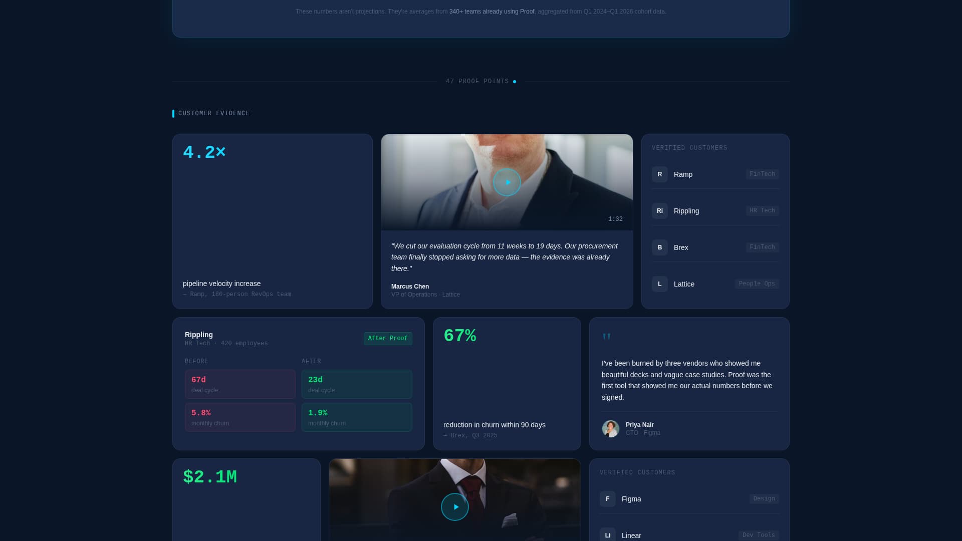 SaaS Social Proof & ROI Evidence Website Template for B2B Buyers