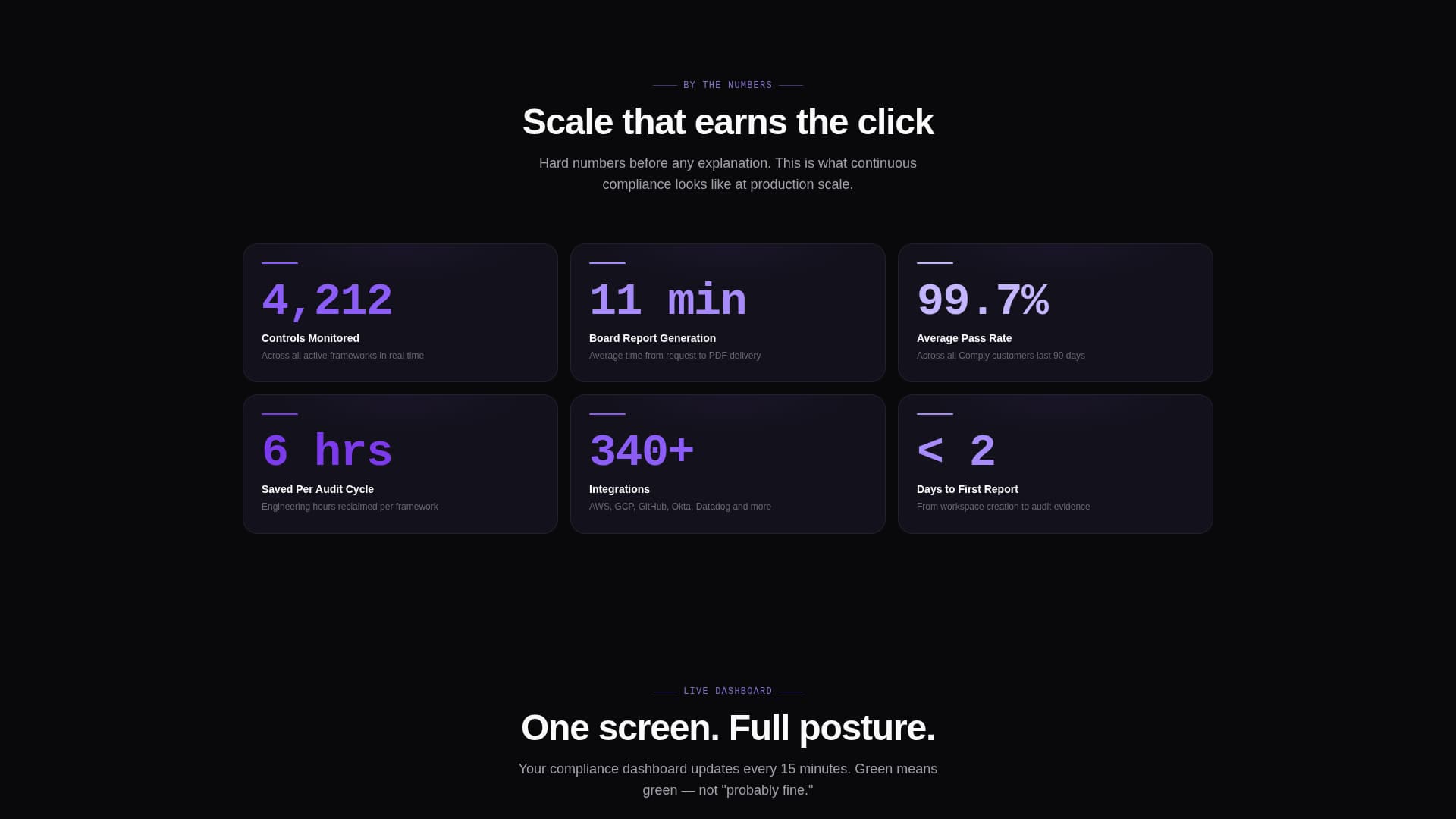 Audit — Robust Compliance Landing Page Template